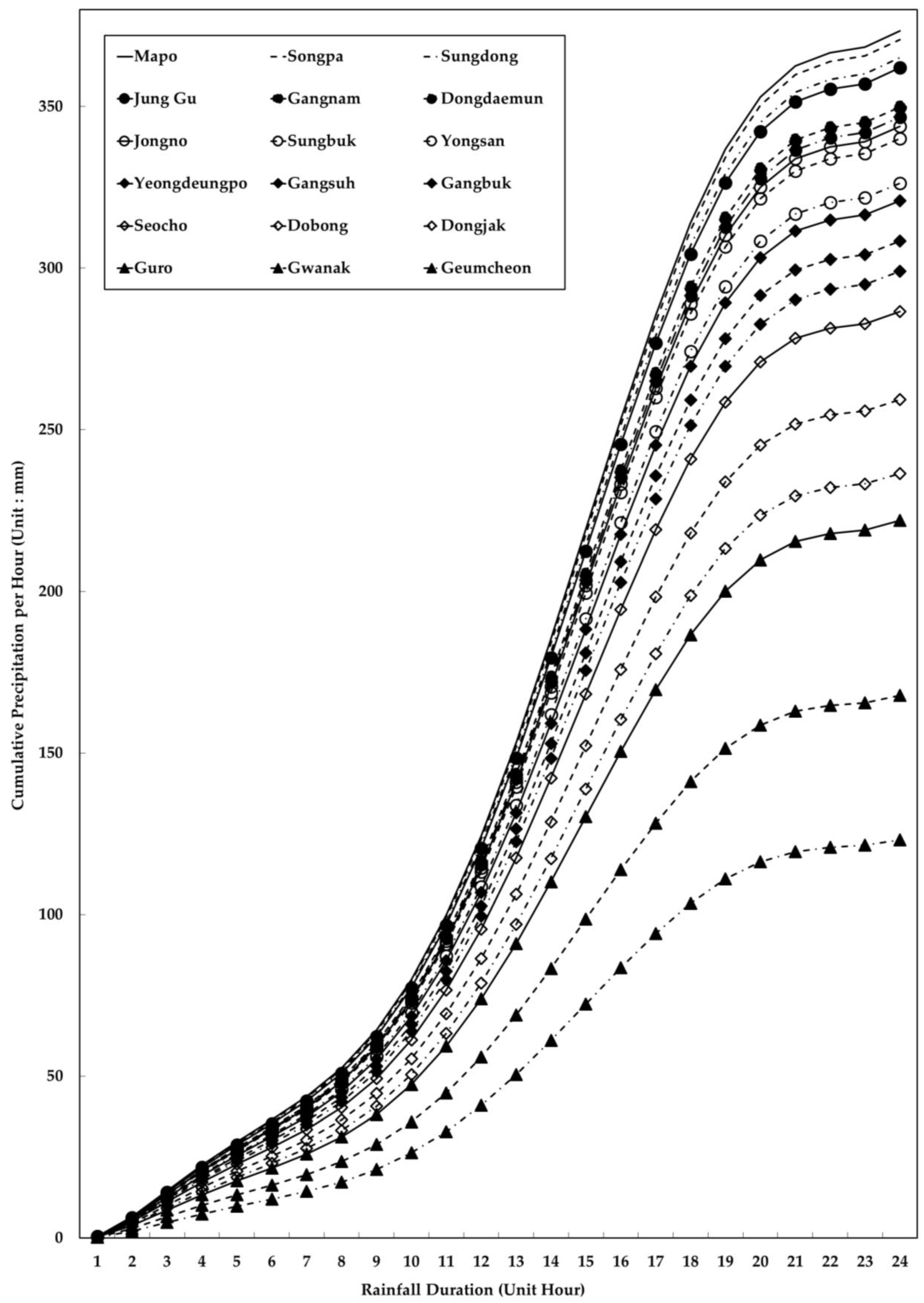 Sustainability 13 00105 g012 Sustainability 13 00105 g012