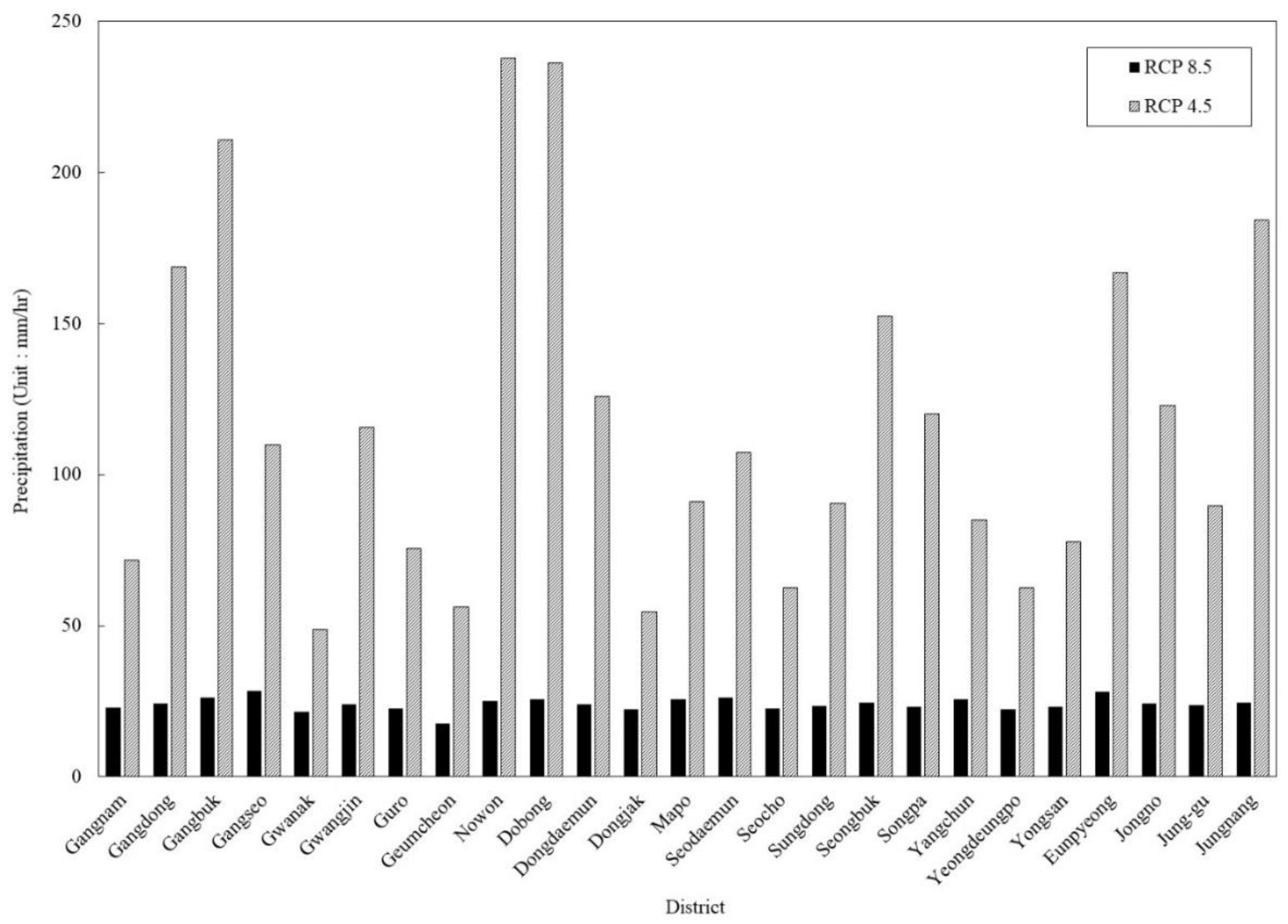 Sustainability 13 00105 g013 Sustainability 13 00105 g013