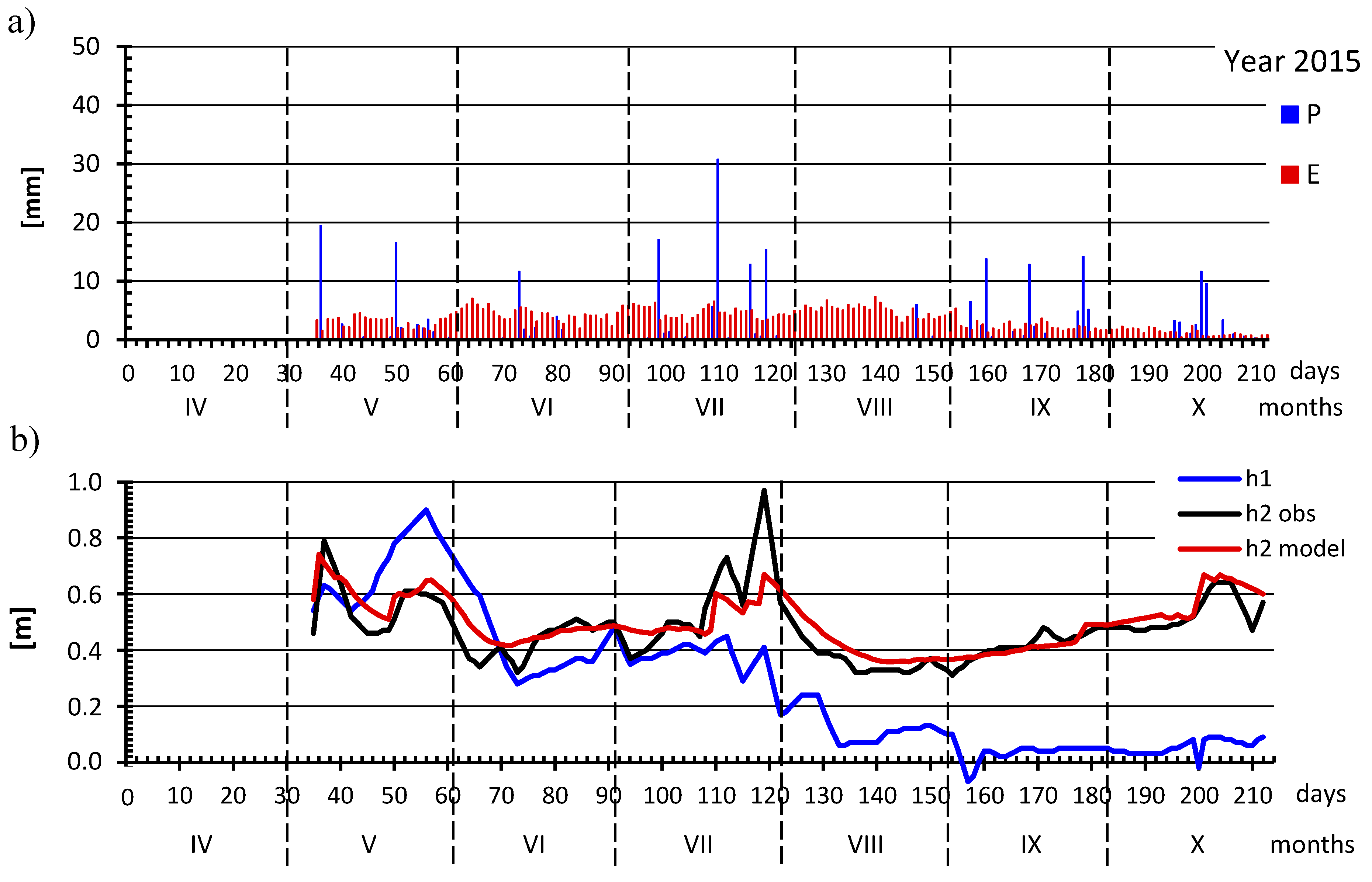 Sustainability 13 00107 g003 Sustainability 13 00107 g003