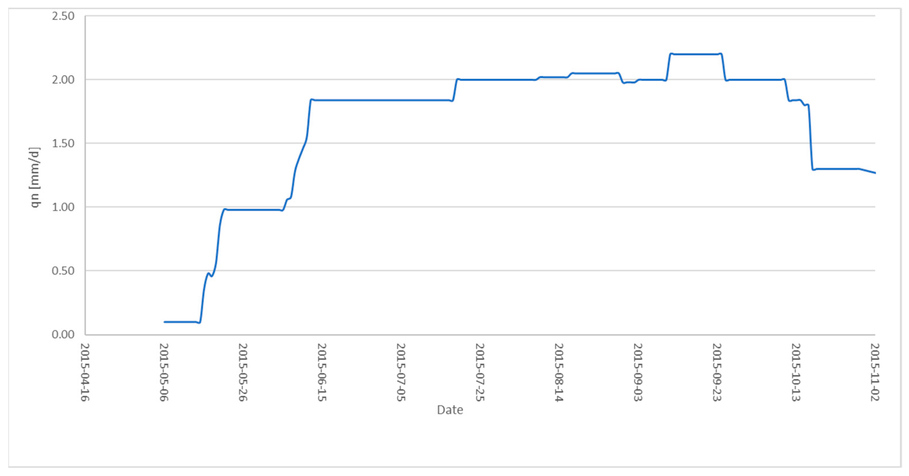 Sustainability 13 00107 g006 Sustainability 13 00107 g006