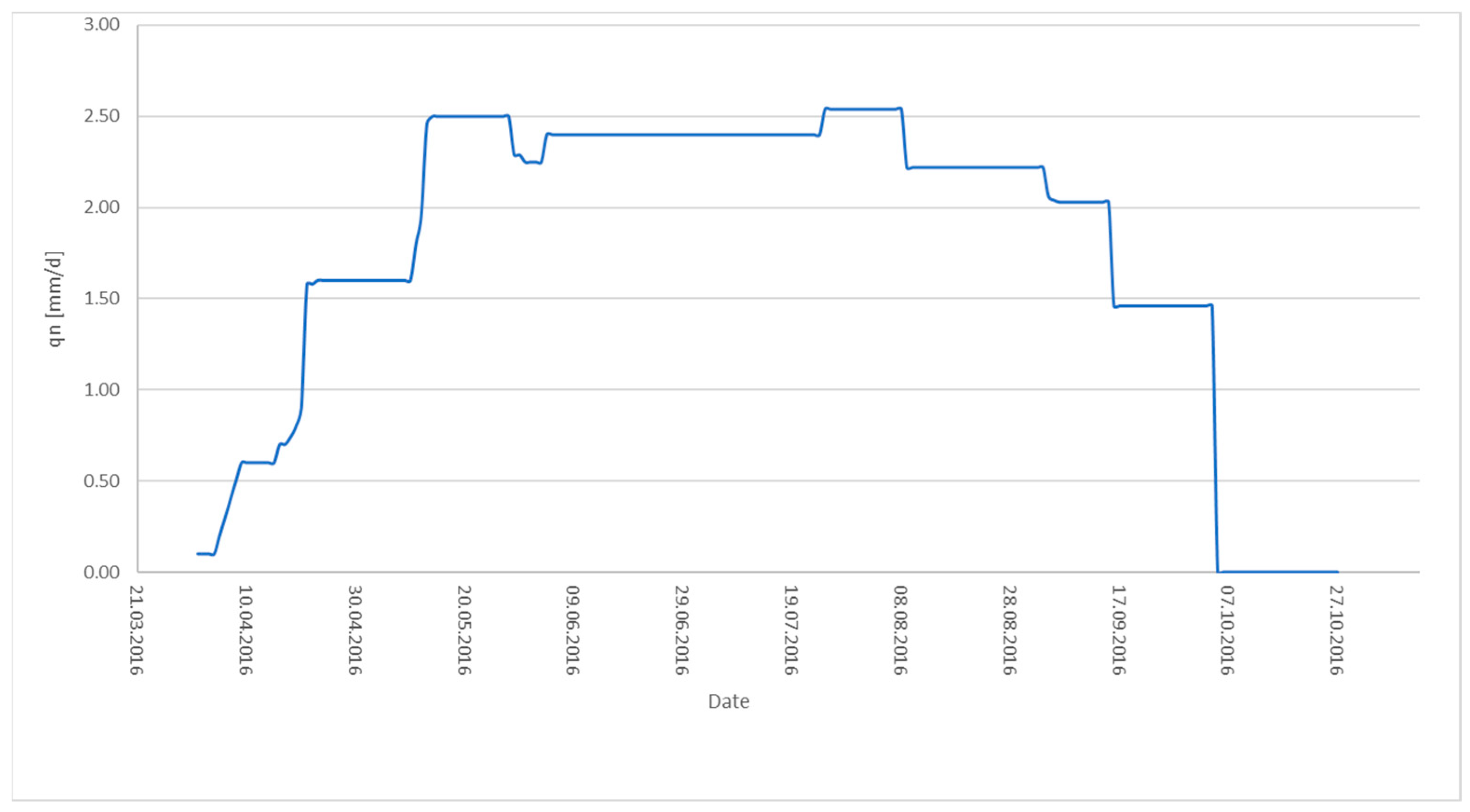 Sustainability 13 00107 g007 Sustainability 13 00107 g007
