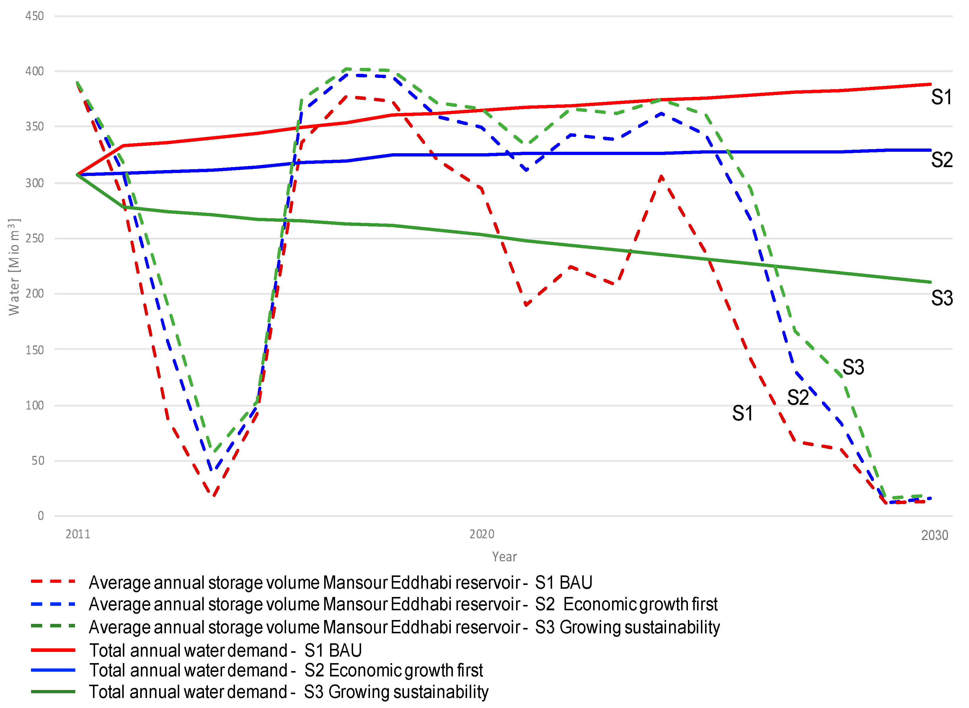Sustainability 13 00108 g003 Sustainability 13 00108 g003