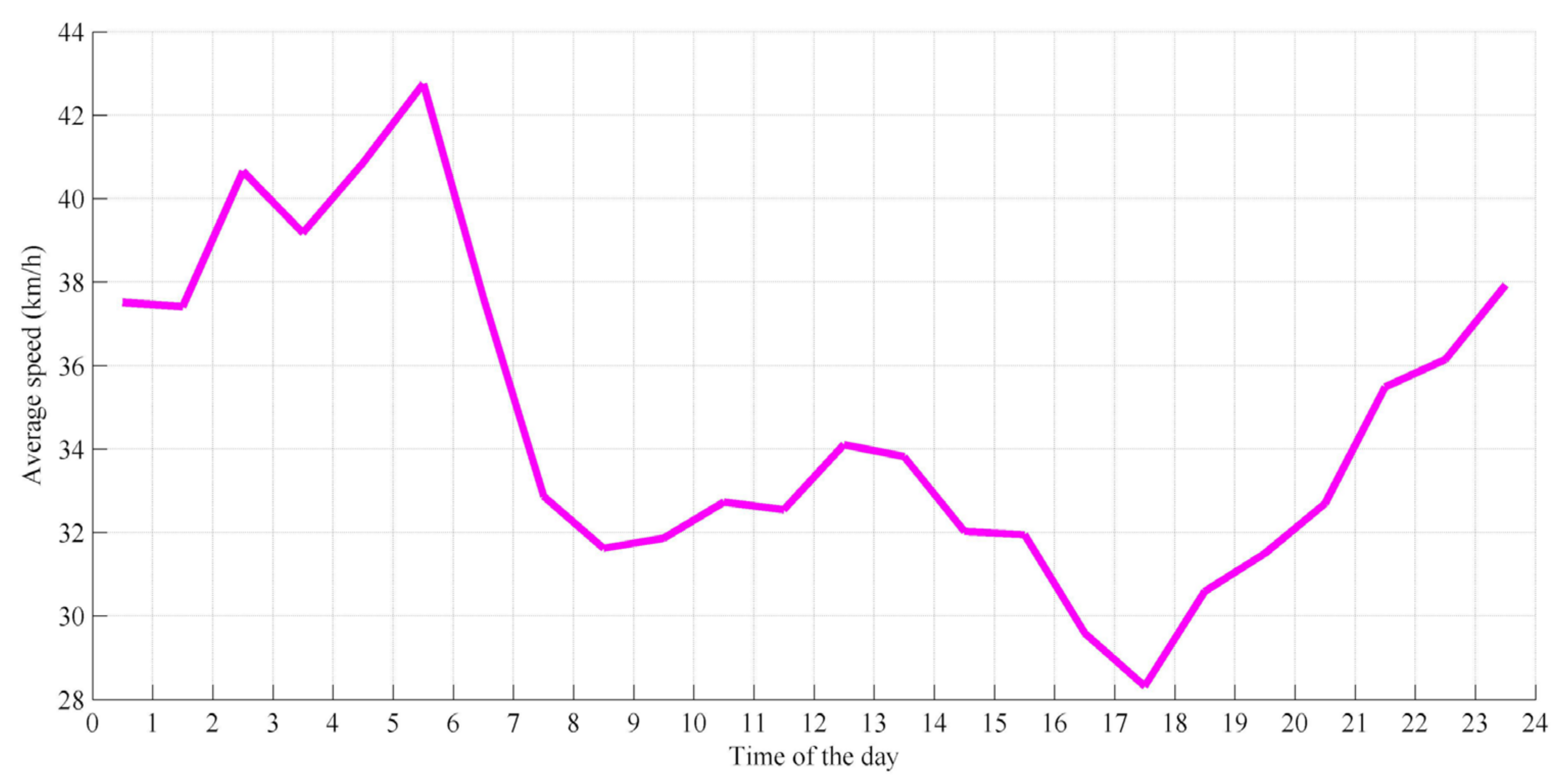 Sustainability 13 00112 g002 Sustainability 13 00112 g002