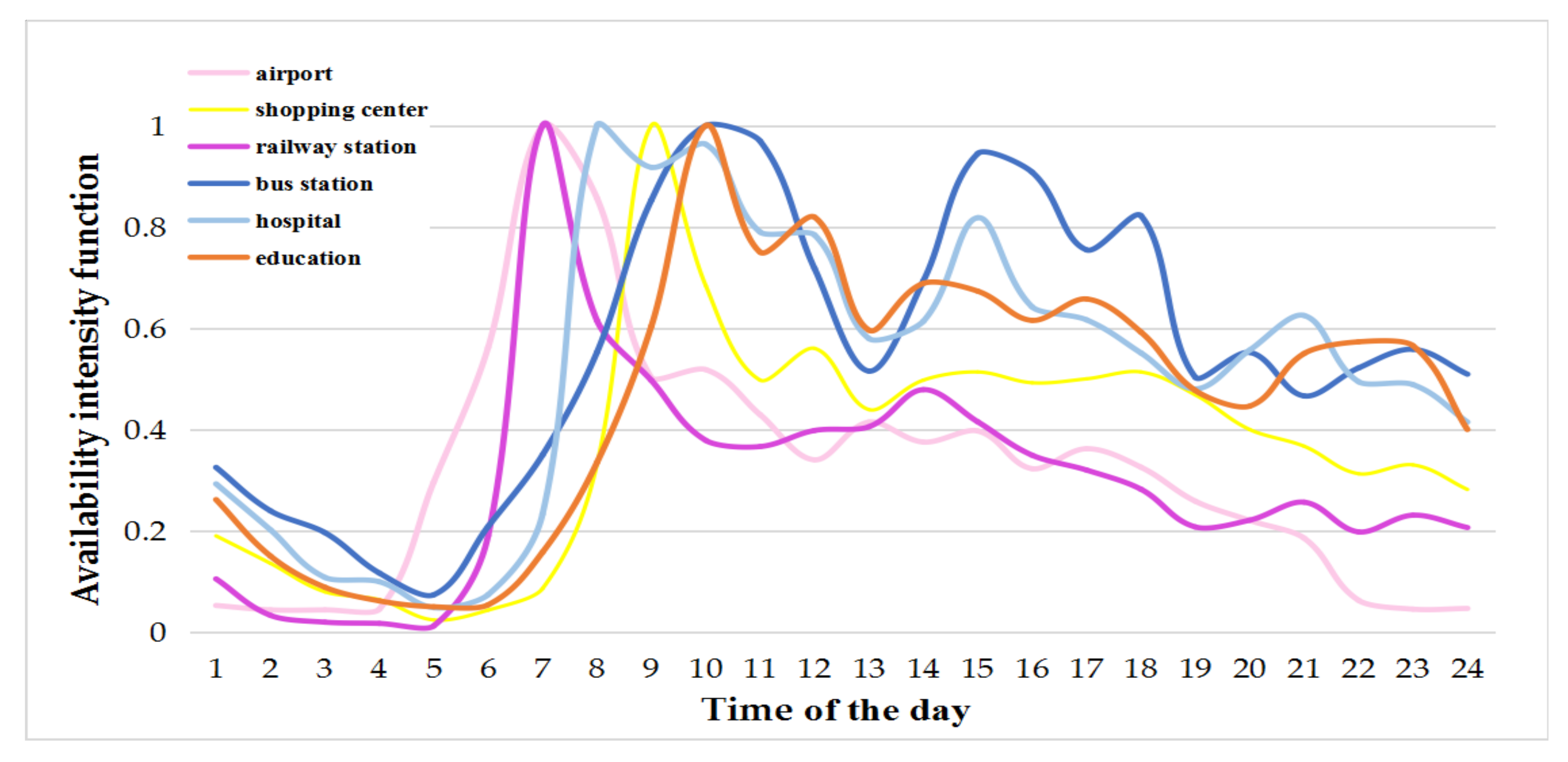 Sustainability 13 00112 g007 Sustainability 13 00112 g007