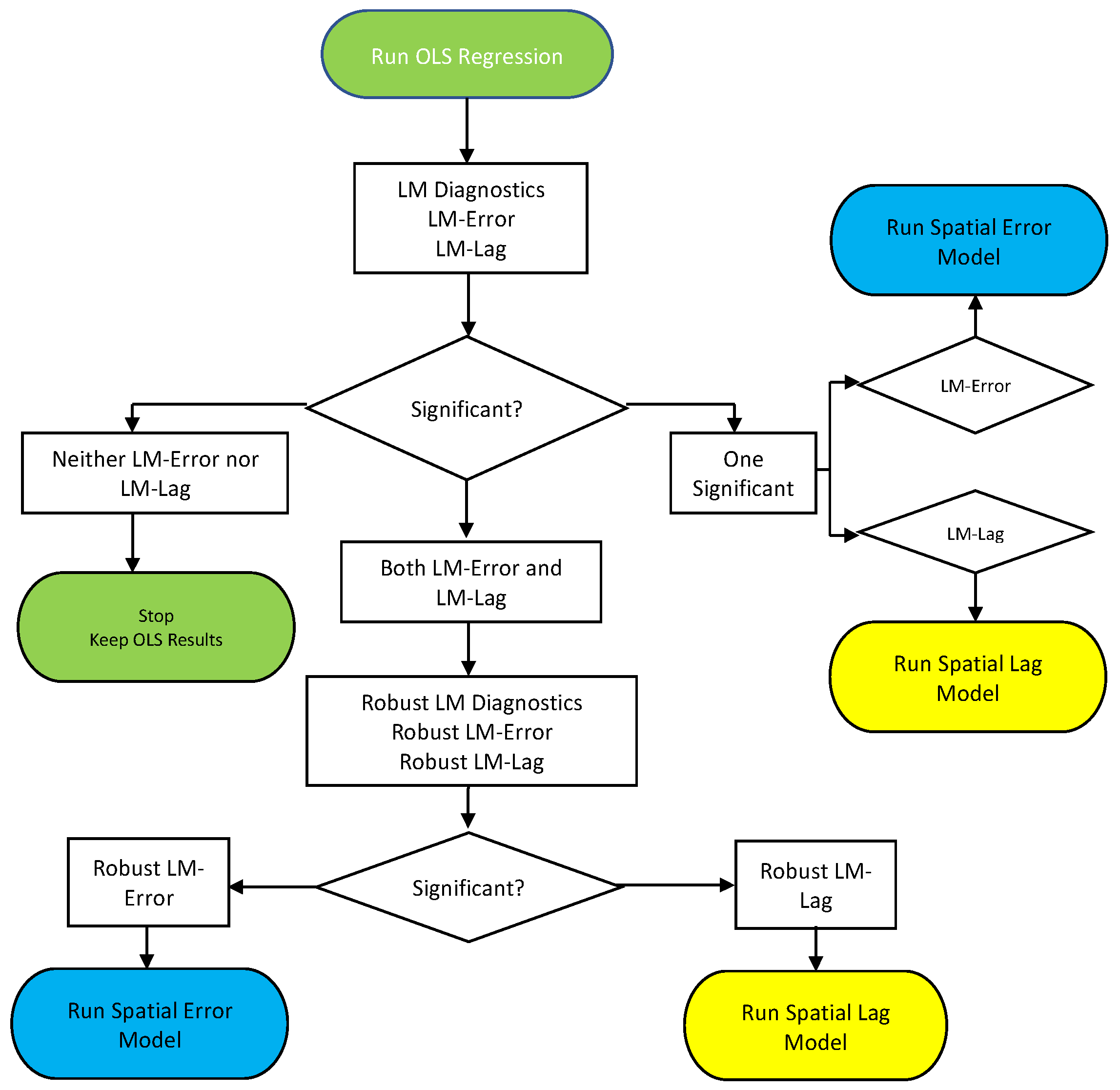 Sustainability 13 00113 g001 Sustainability 13 00113 g001