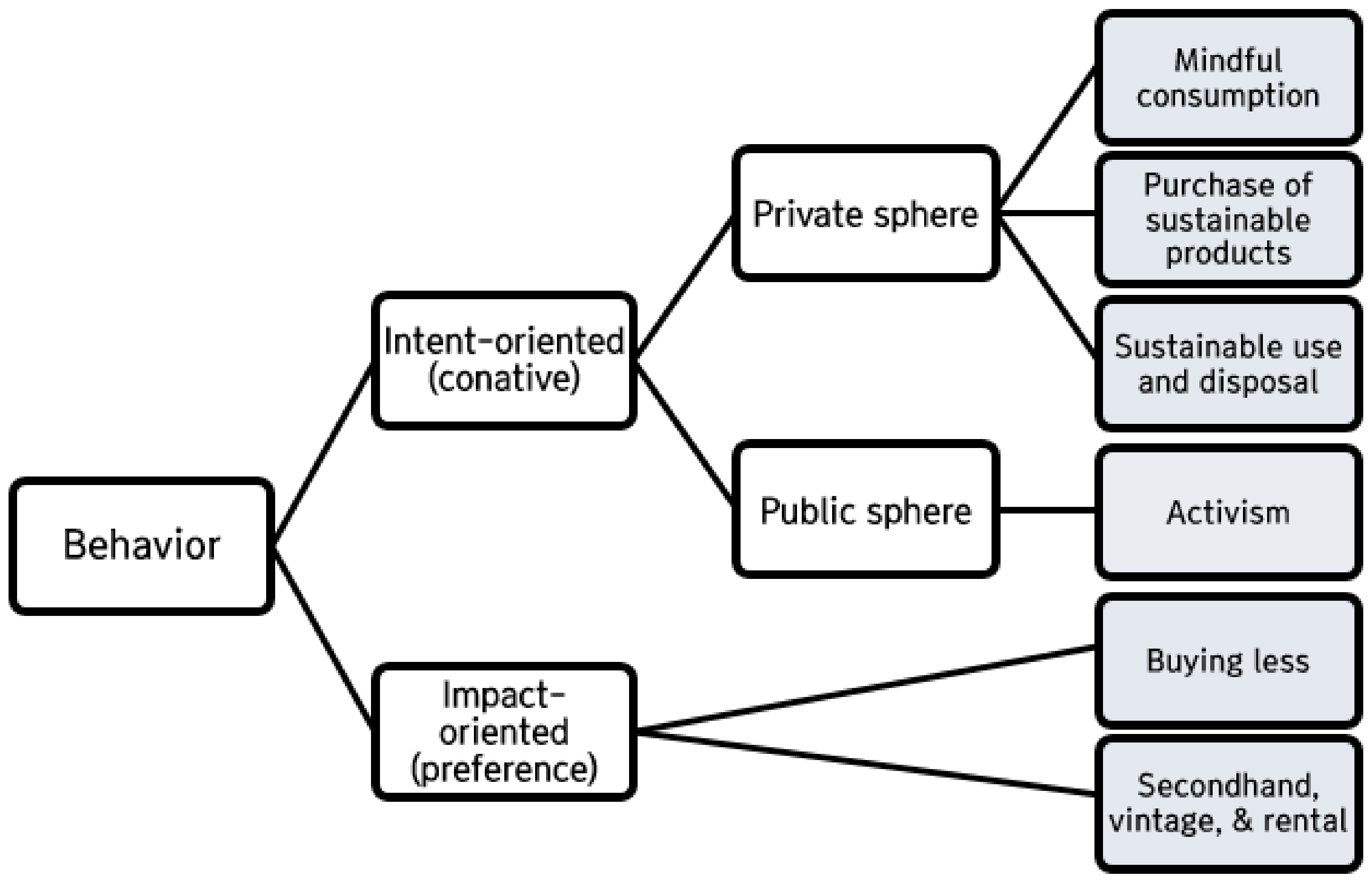 Sustainability 13 00115 g002