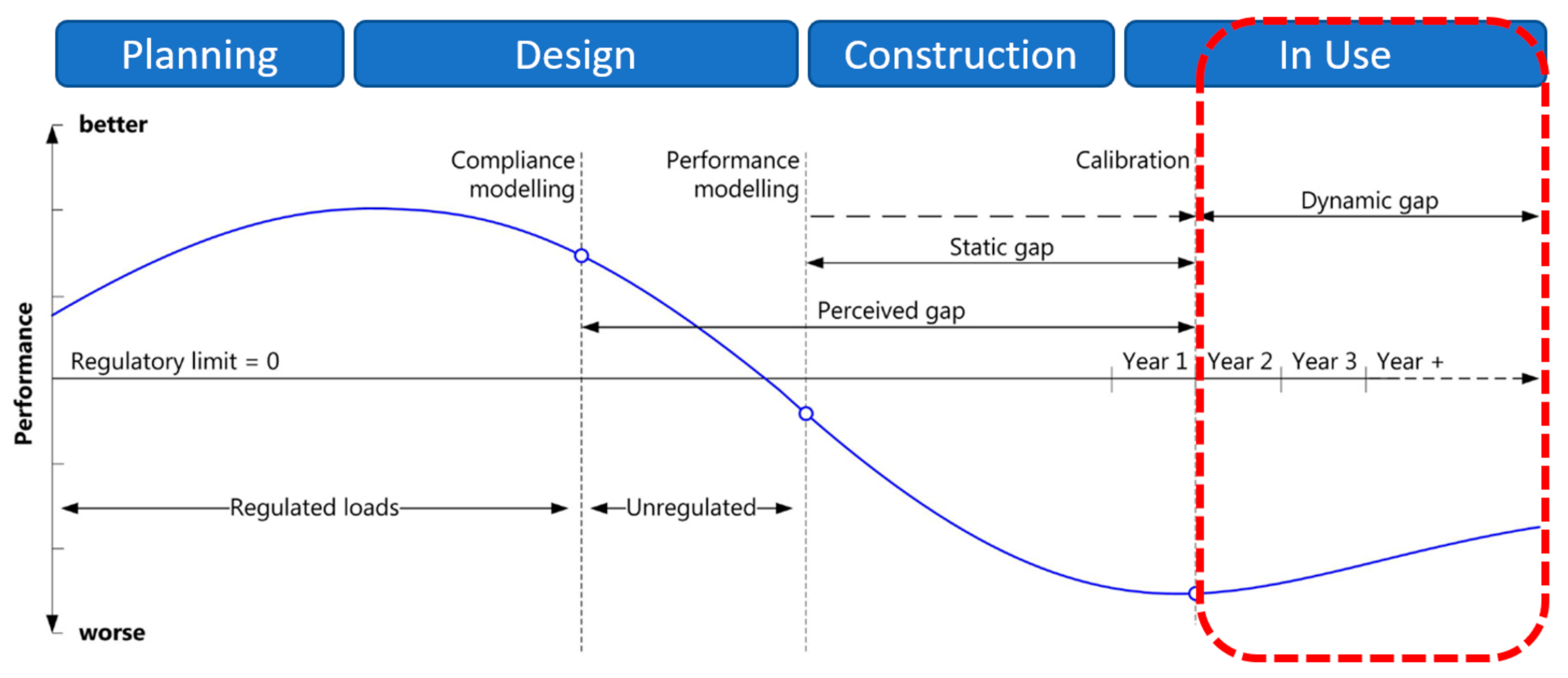 Sustainability 13 00120 g002 550