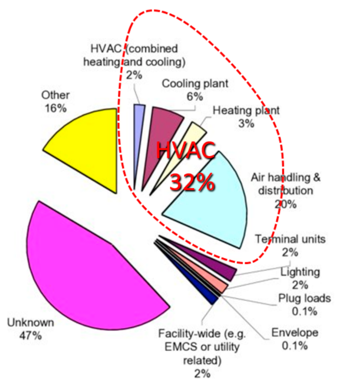 Sustainability 13 00120 g003 550