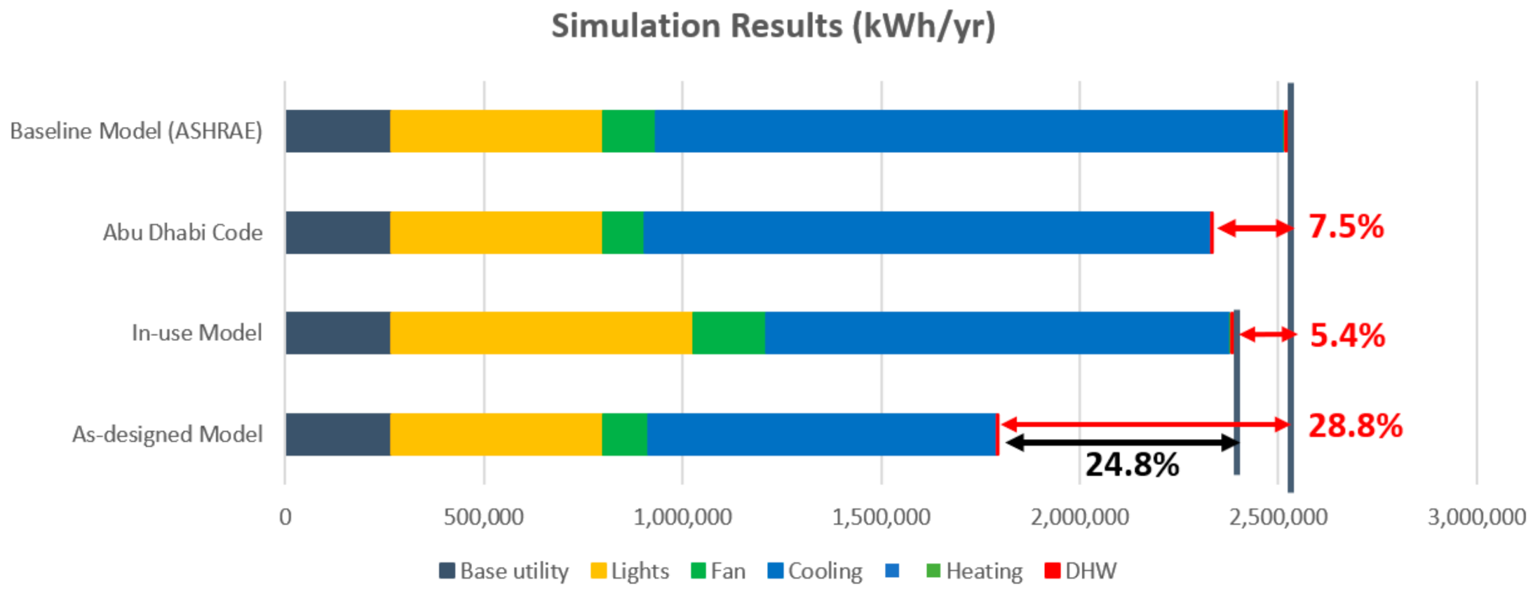 Sustainability 13 00120 g008 550