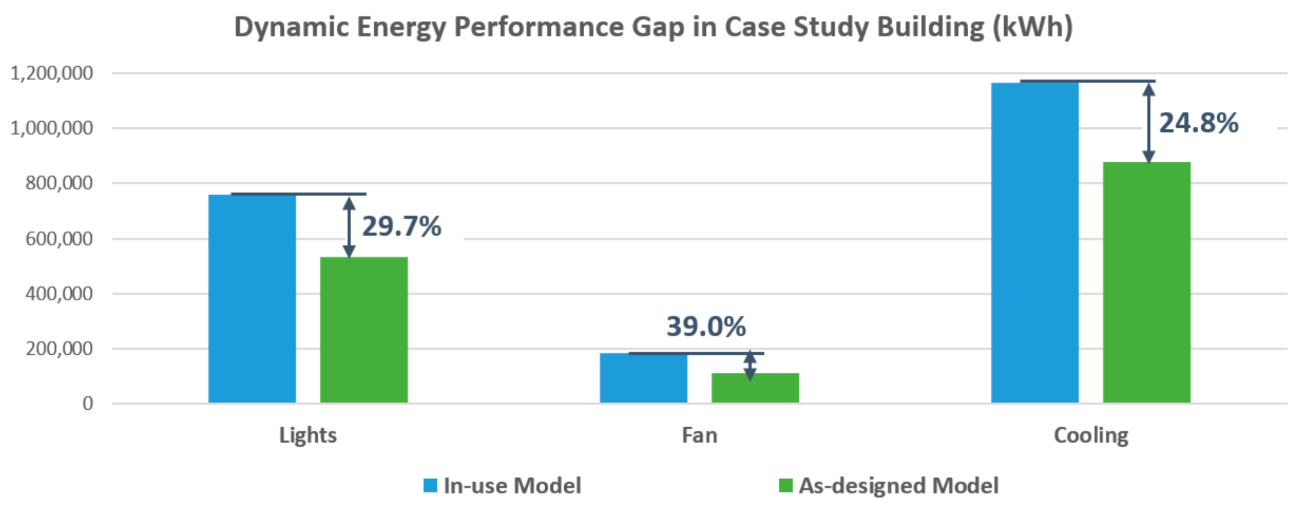 Sustainability 13 00120 g009 550