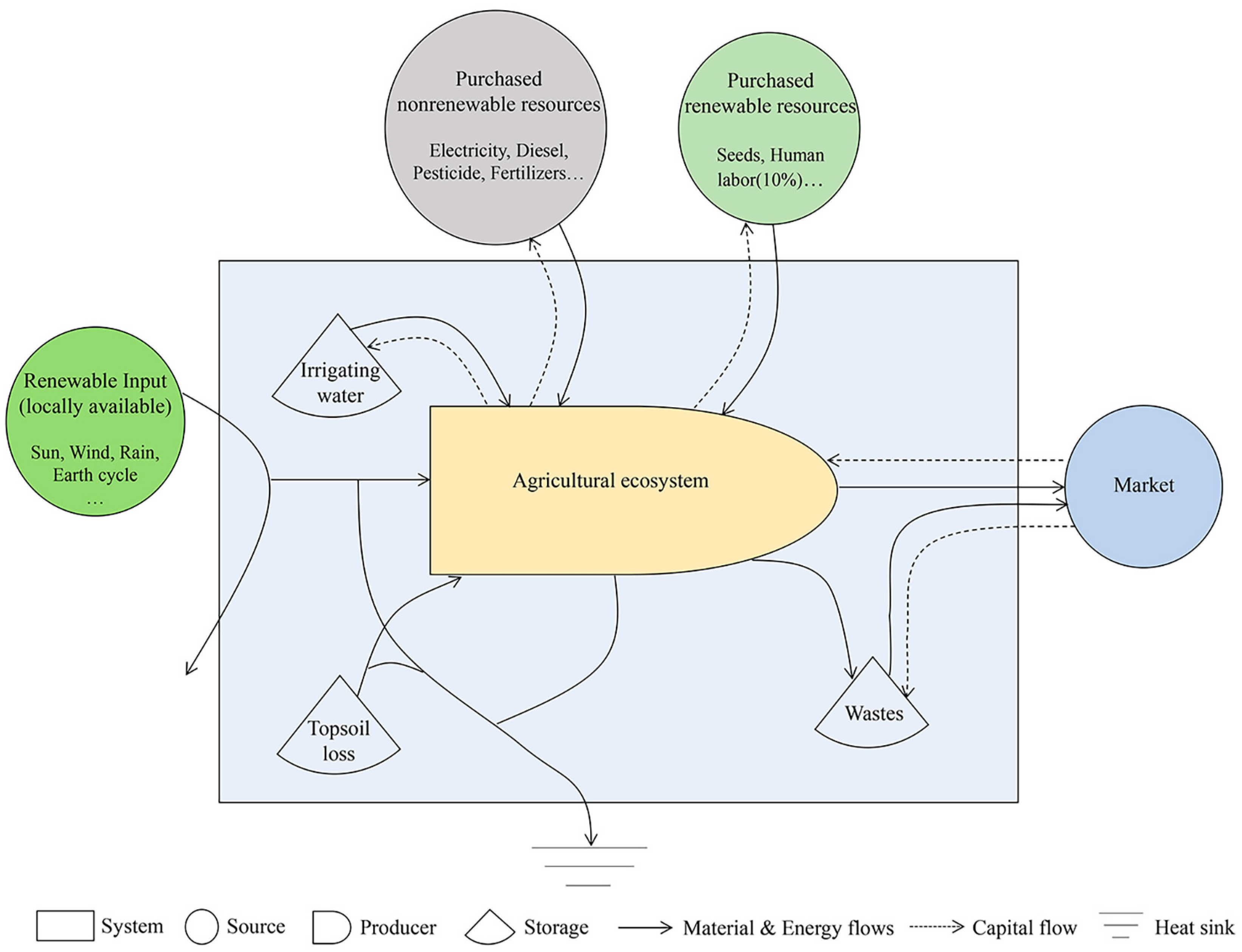 Sustainability 13 00121 g002 Sustainability 13 00121 g002