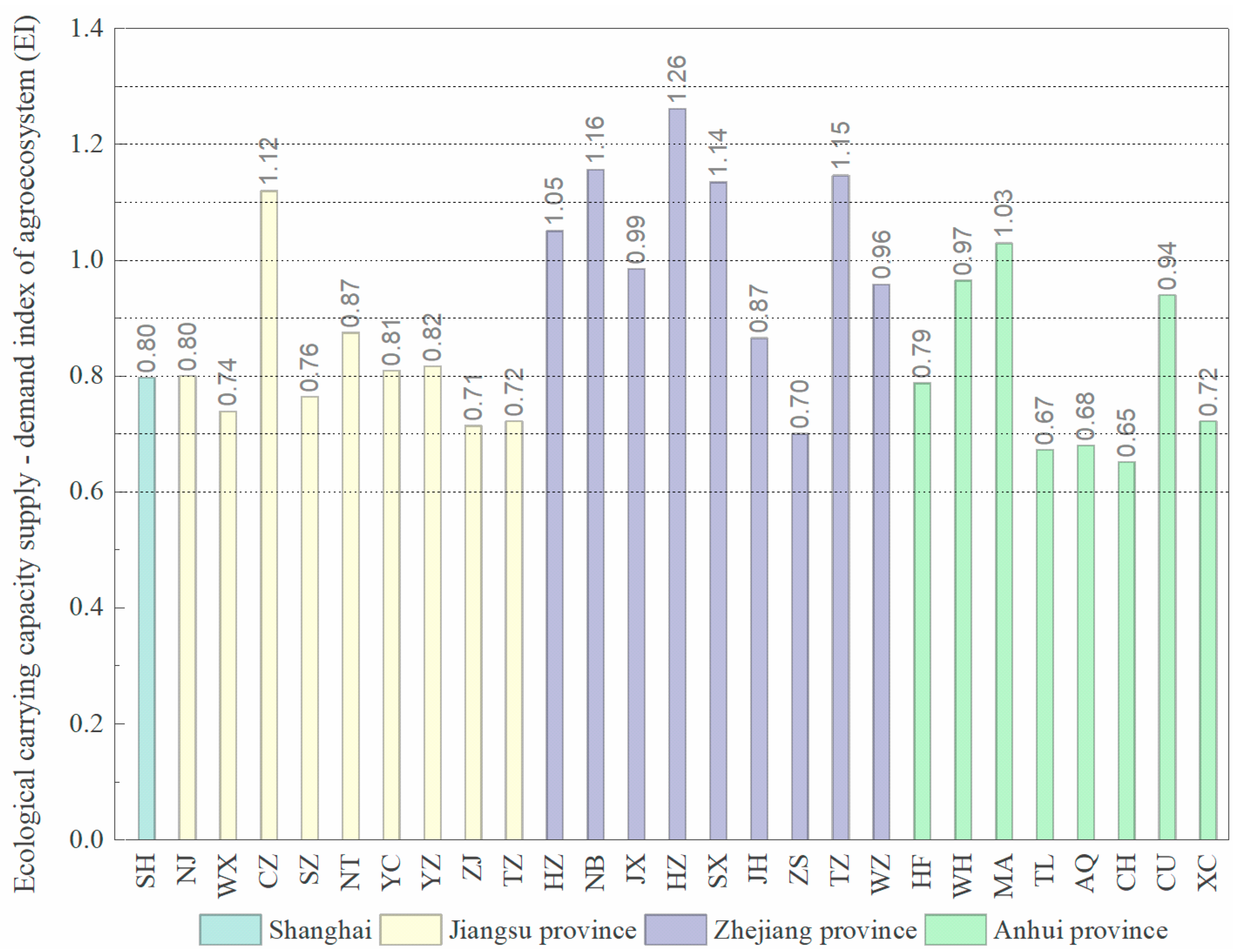 Sustainability 13 00121 g006 Sustainability 13 00121 g006