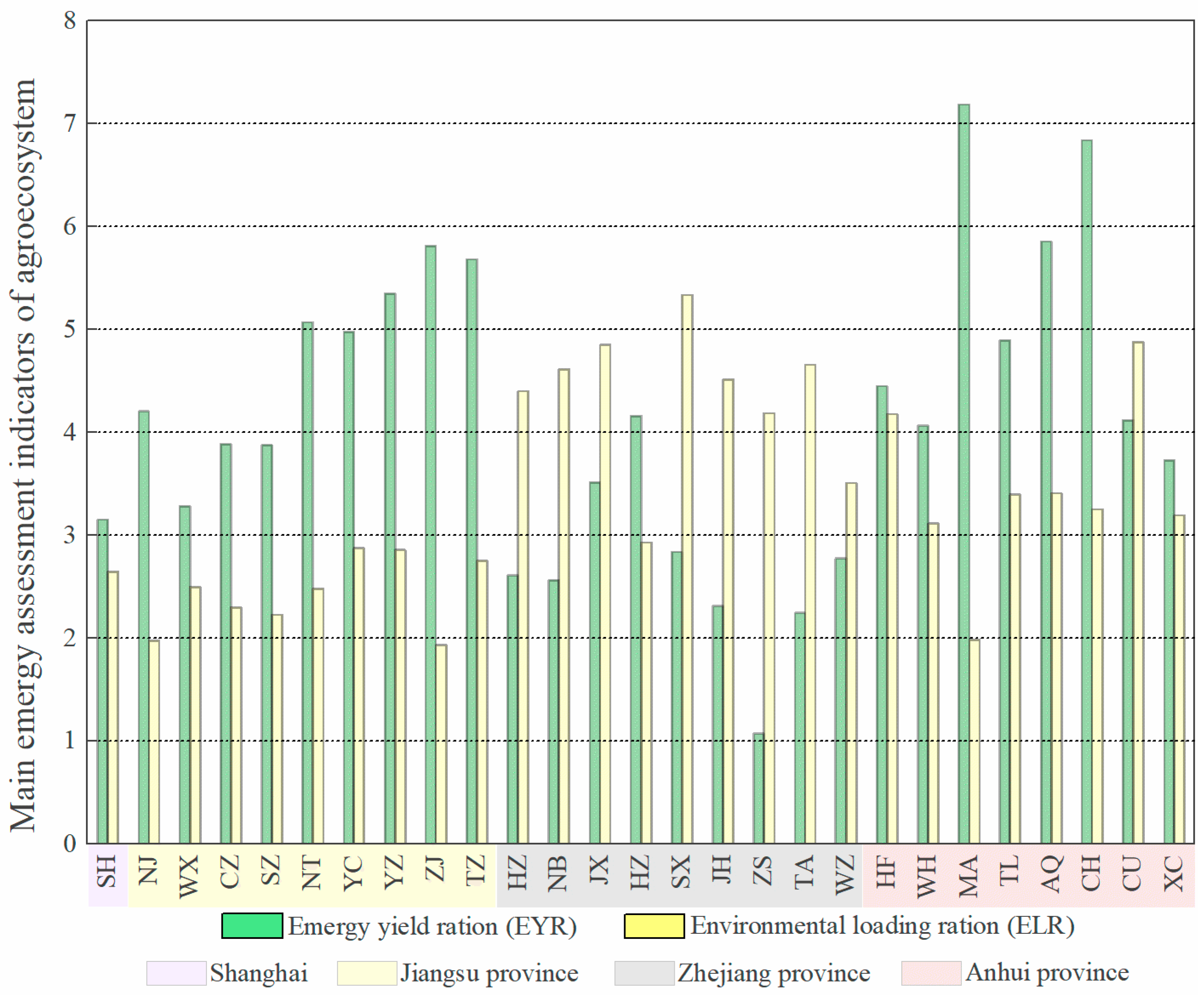Sustainability 13 00121 g007 Sustainability 13 00121 g007