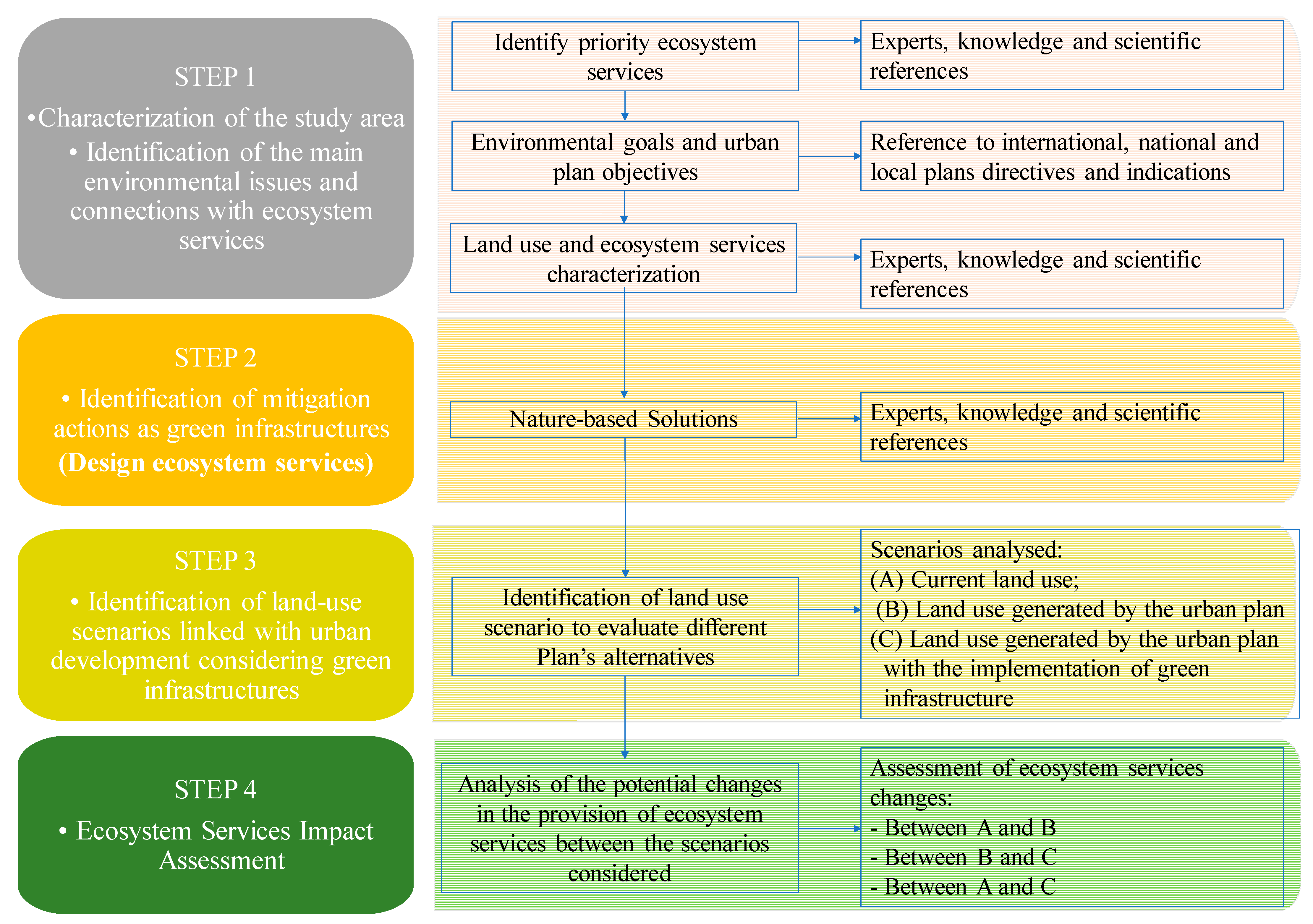 Sustainability 13 00122 g002