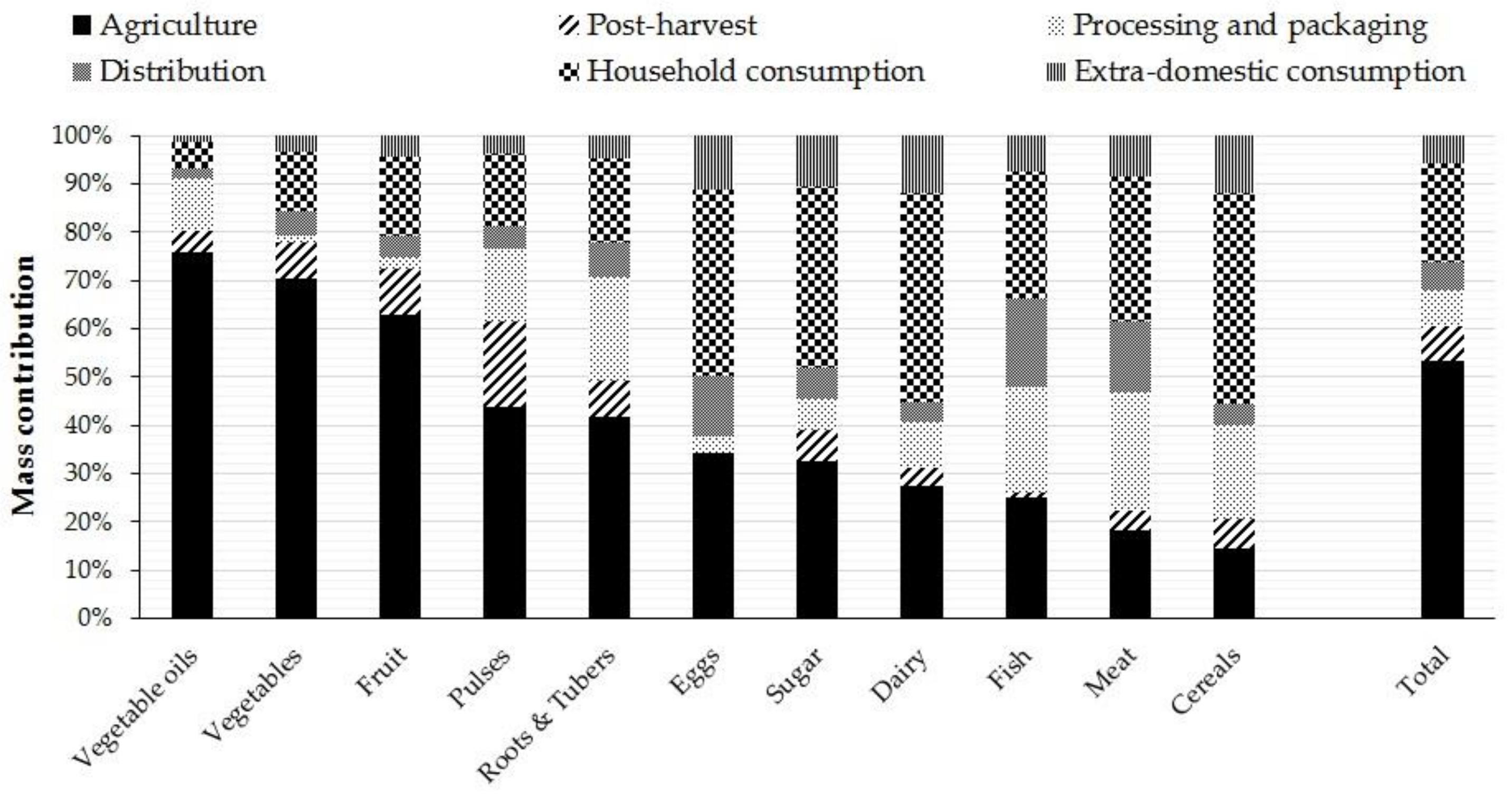Sustainability 13 00125 g003 Sustainability 13 00125 g003