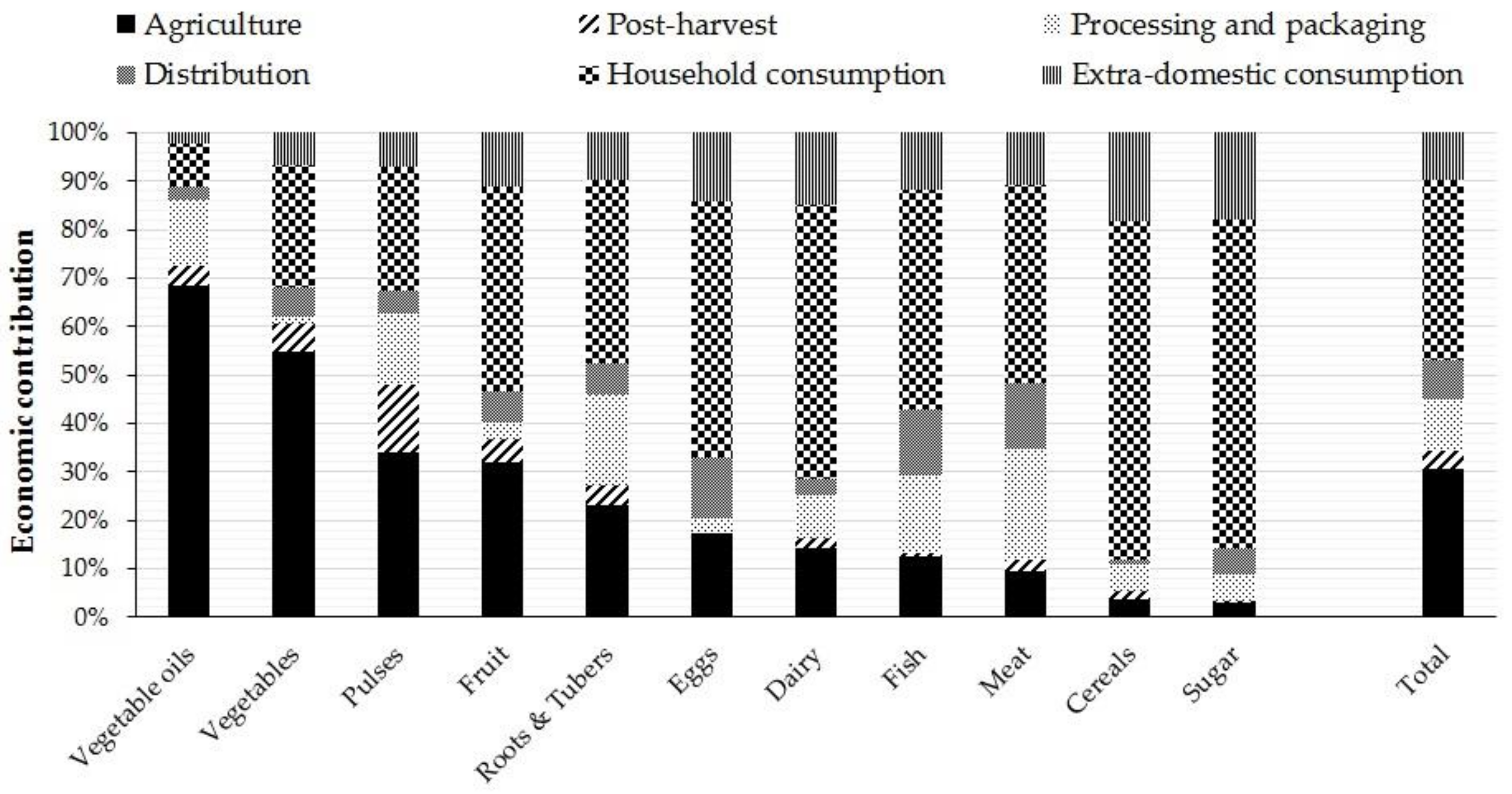 Sustainability 13 00125 g004 Sustainability 13 00125 g004