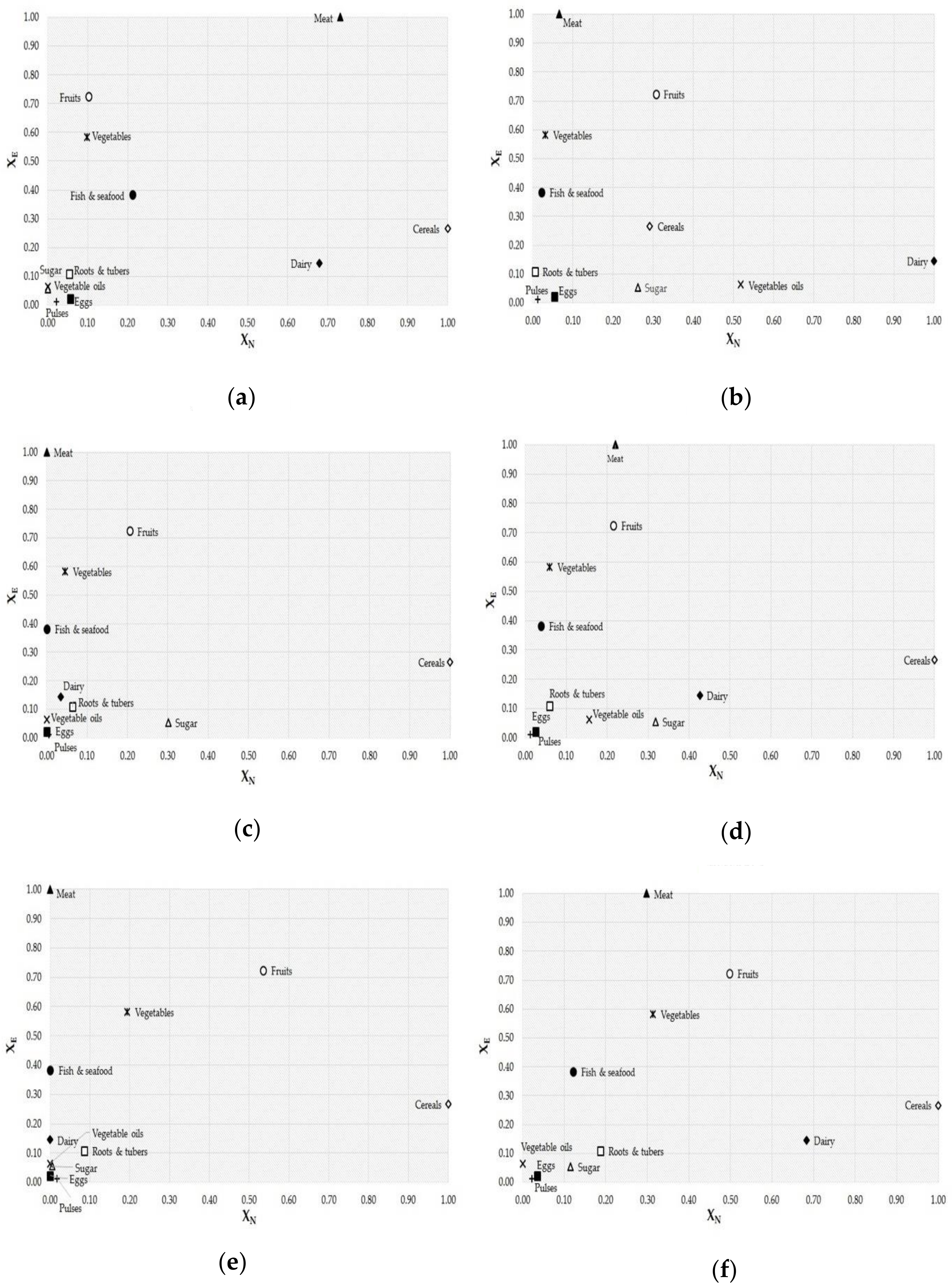Sustainability 13 00125 g007 Sustainability 13 00125 g007