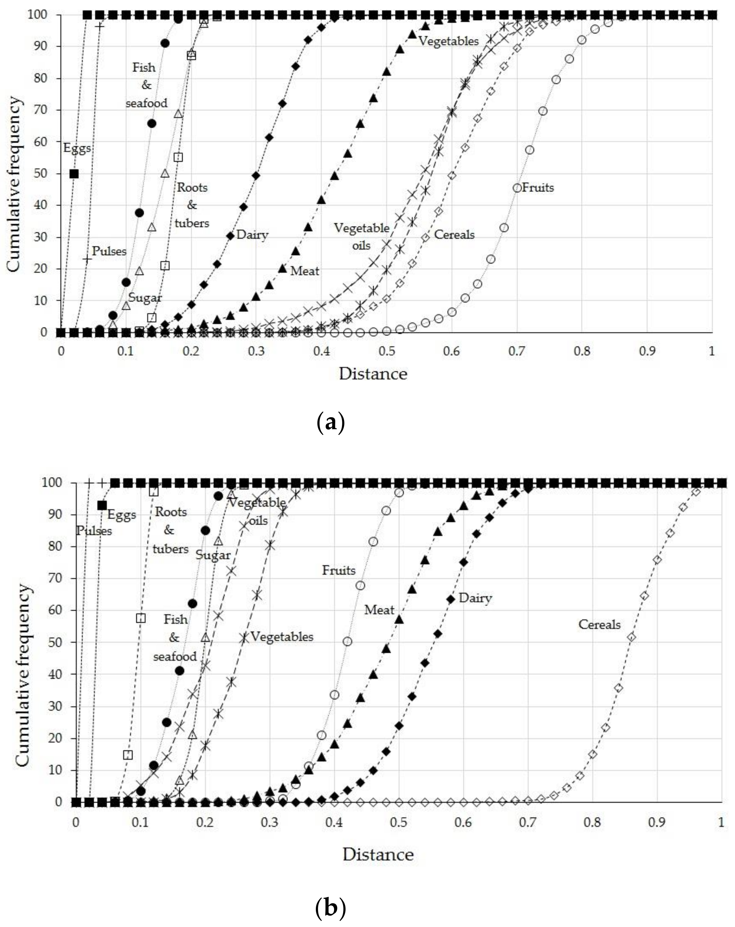 Sustainability 13 00125 g010 Sustainability 13 00125 g010