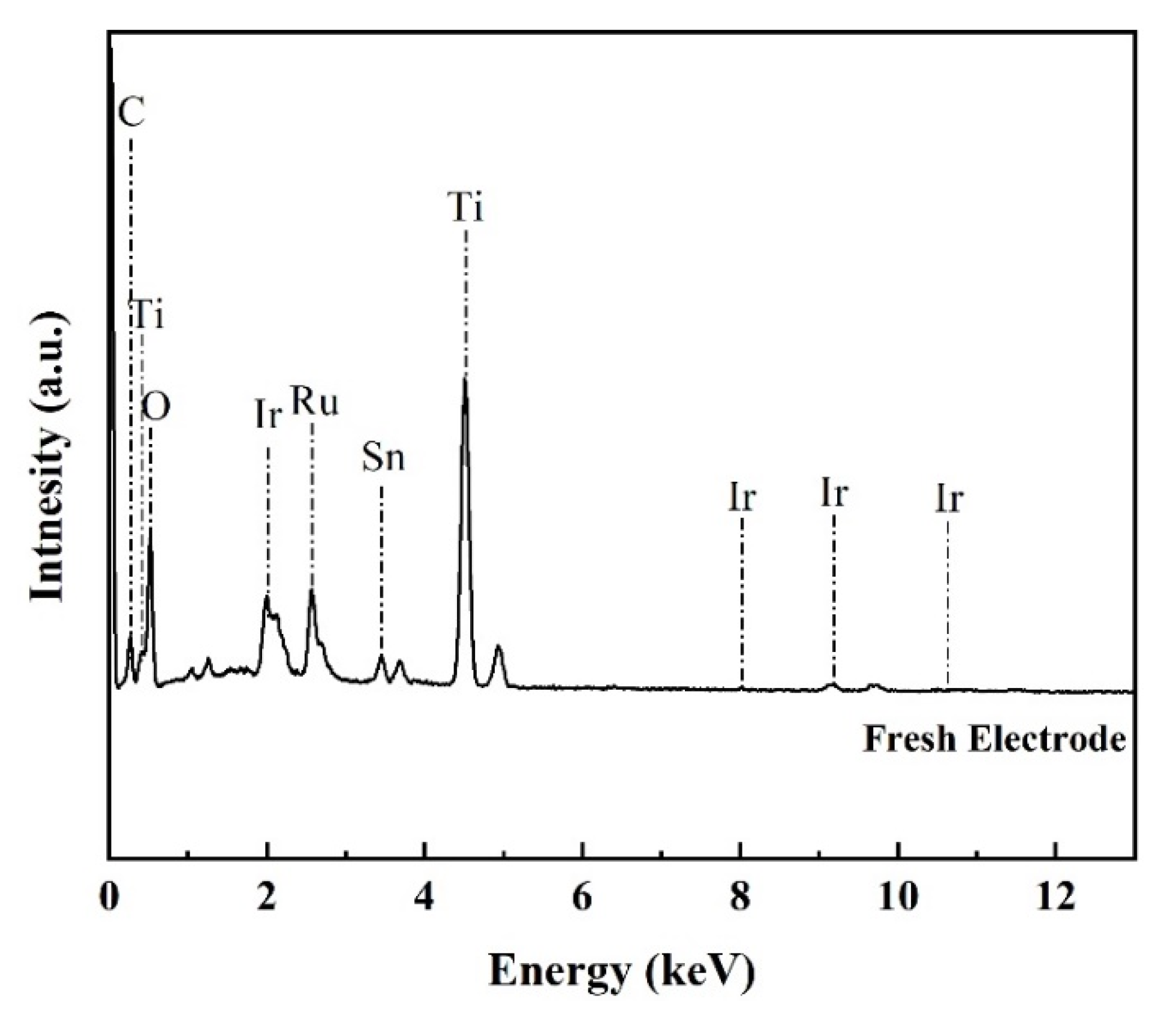 Sustainability 13 00126 g003 Sustainability 13 00126 g003