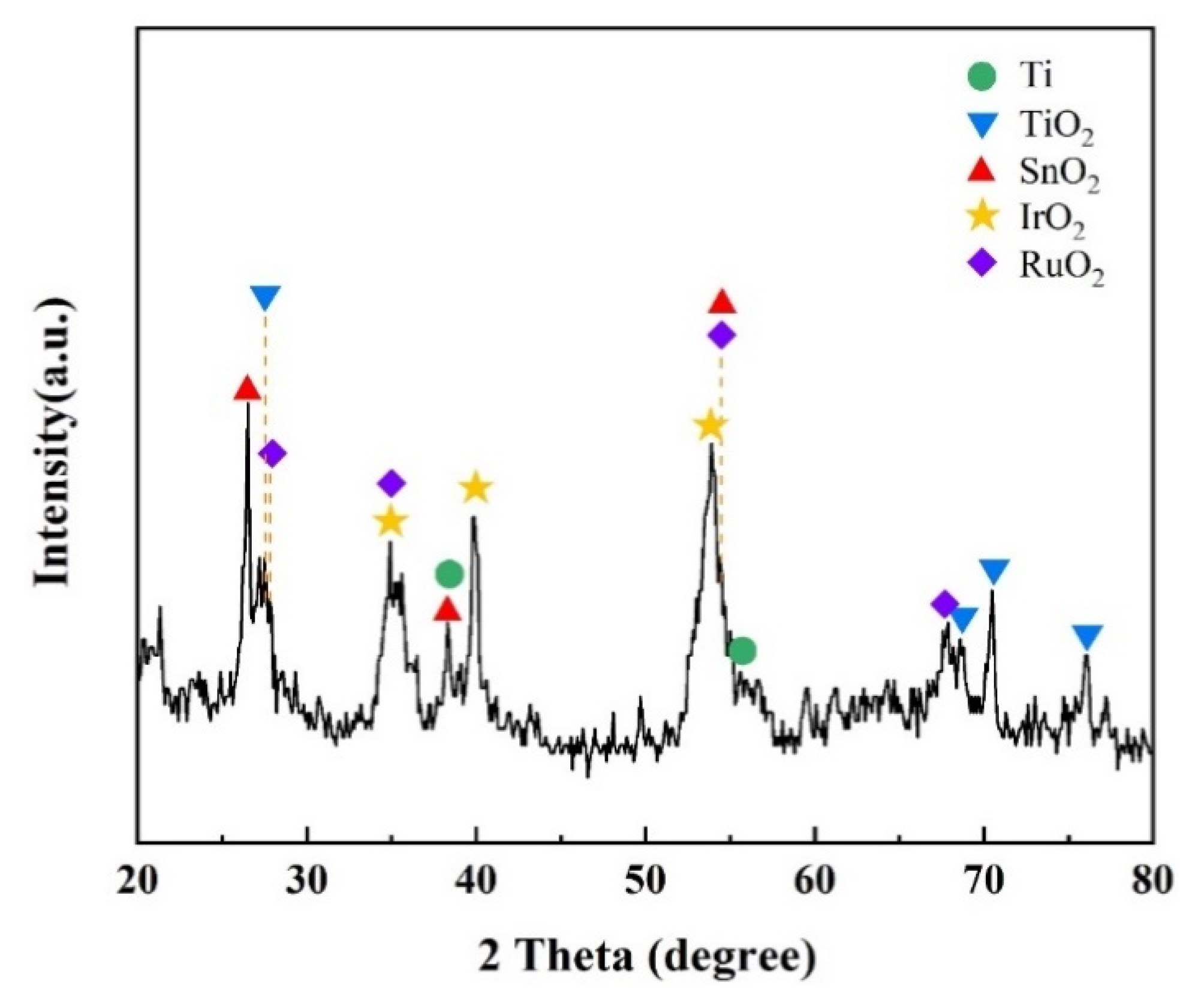 Sustainability 13 00126 g004 Sustainability 13 00126 g004