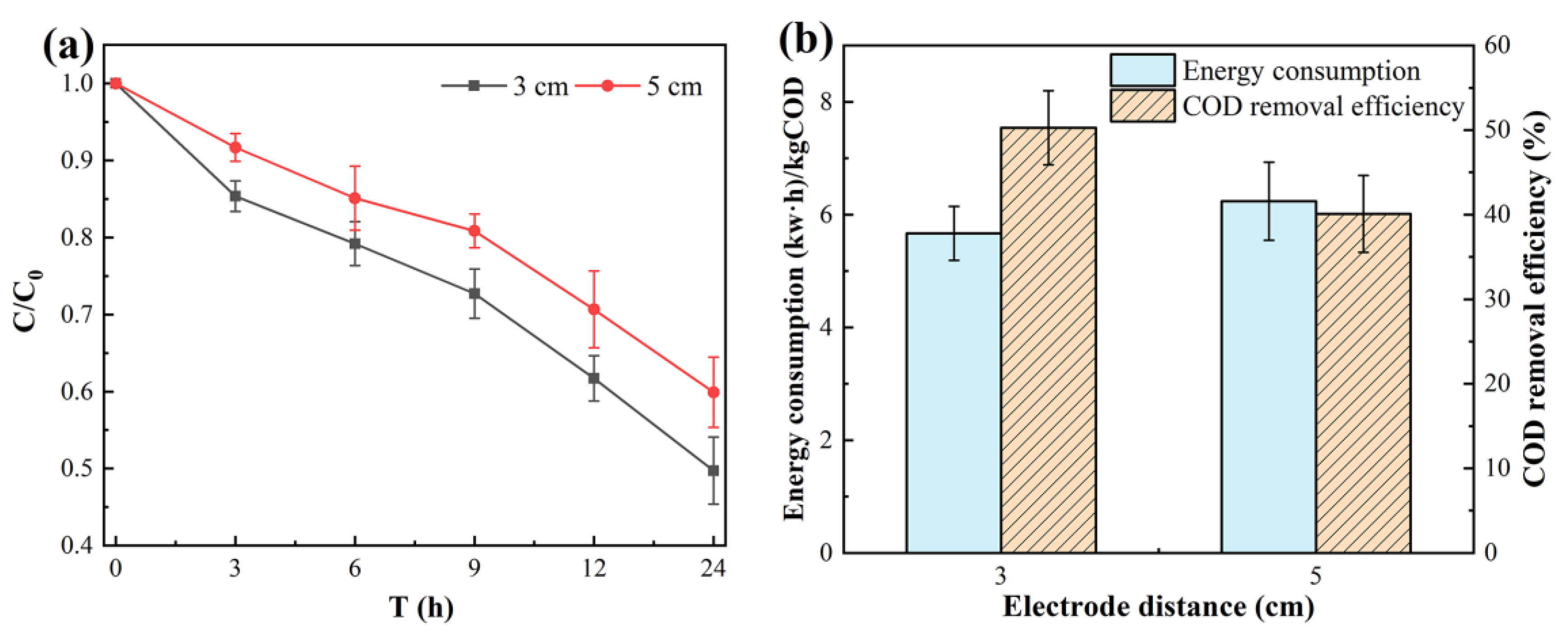 Sustainability 13 00126 g005 Sustainability 13 00126 g005