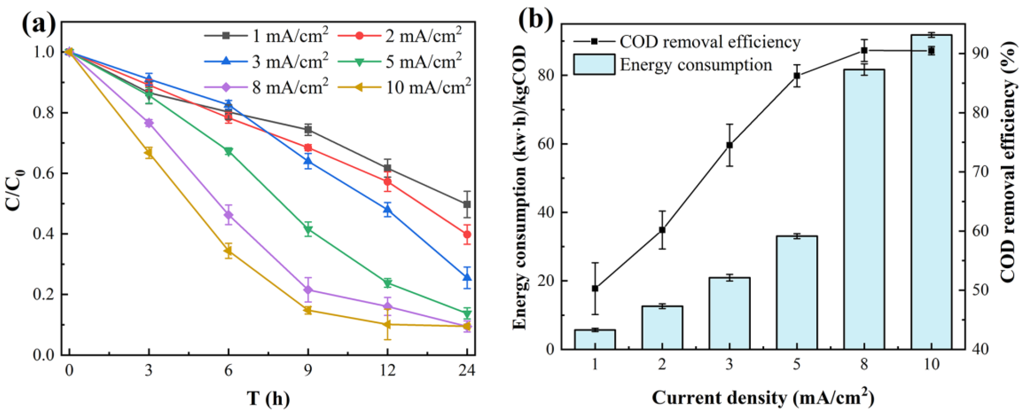 Sustainability 13 00126 g006 Sustainability 13 00126 g006