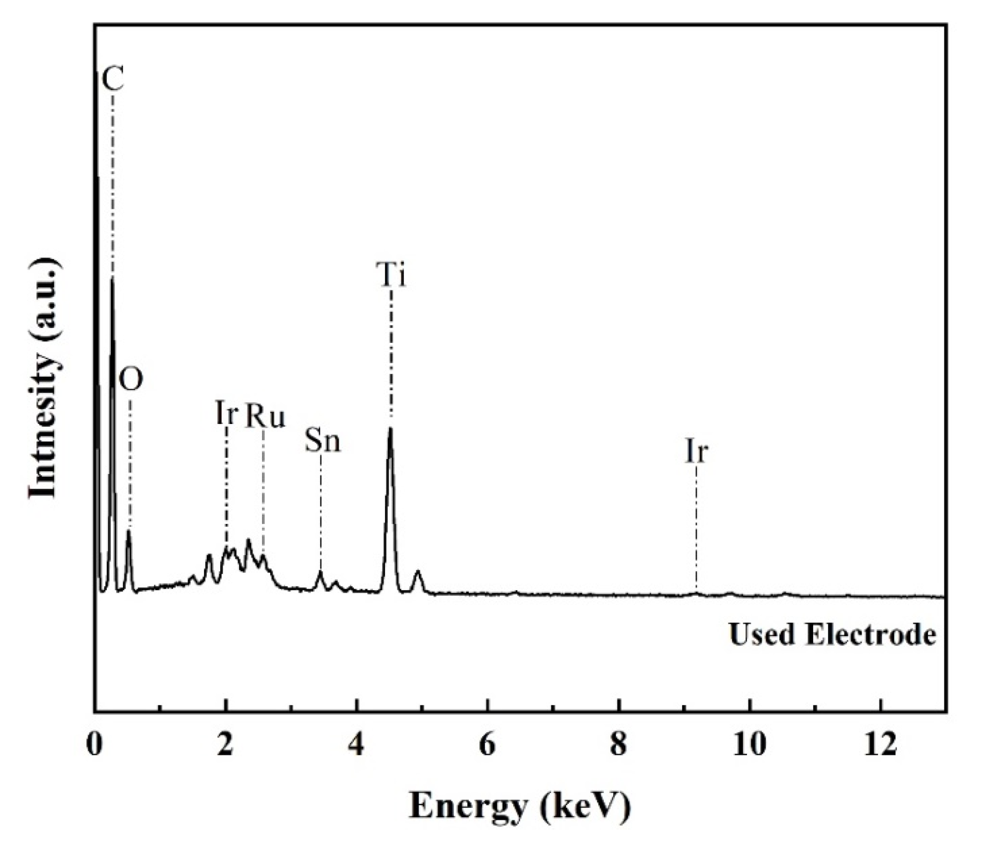 Sustainability 13 00126 g010 Sustainability 13 00126 g010