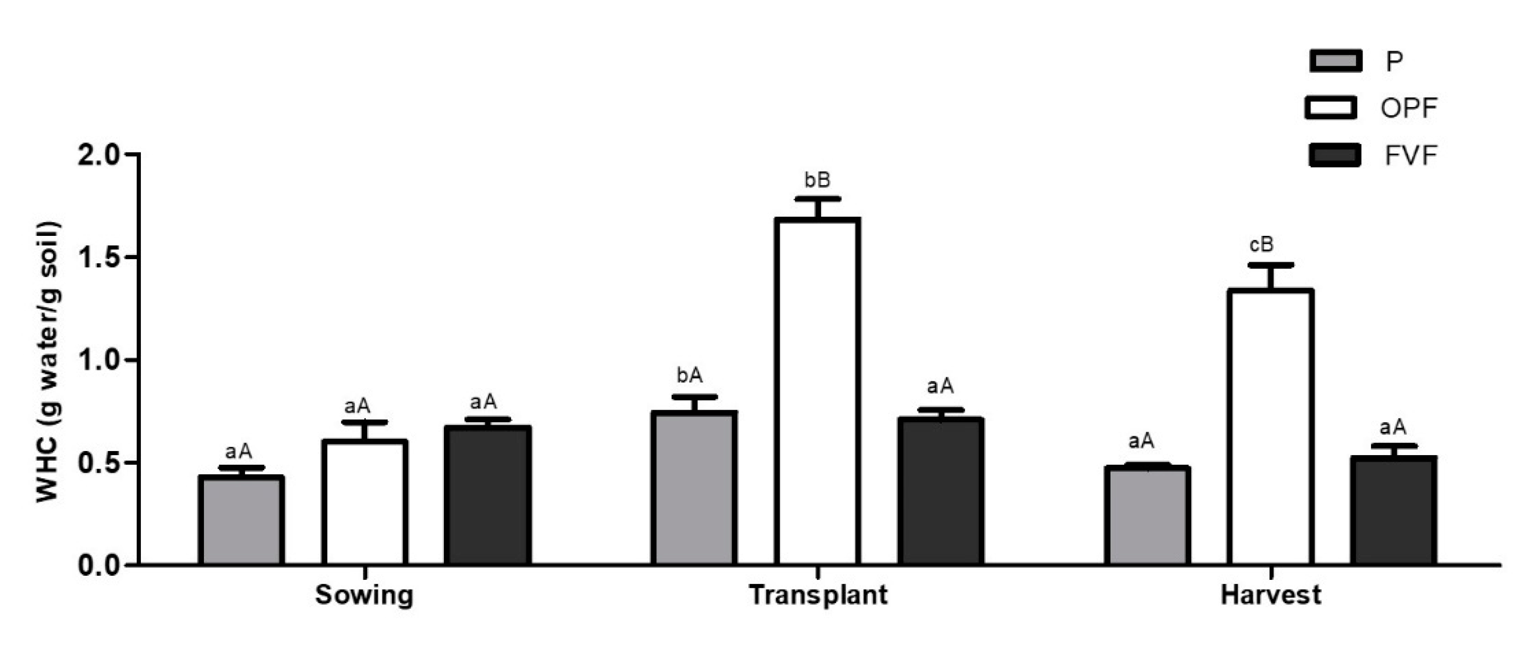 Sustainability 13 00128 g004