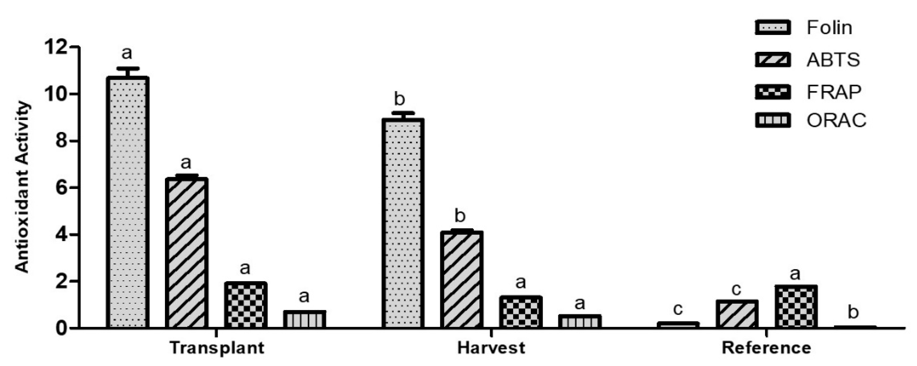 Sustainability 13 00128 g007