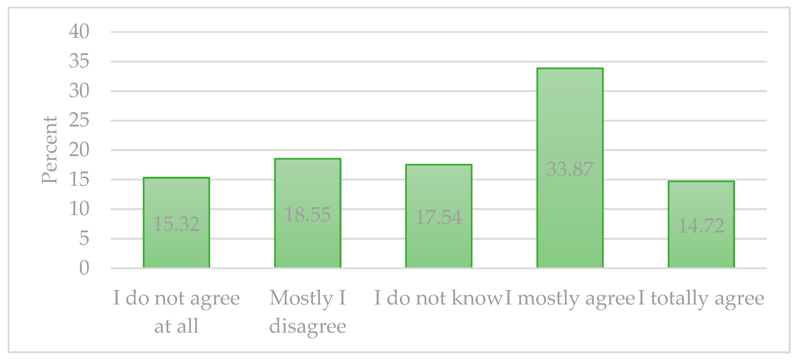 Sustainability 13 00131 g003