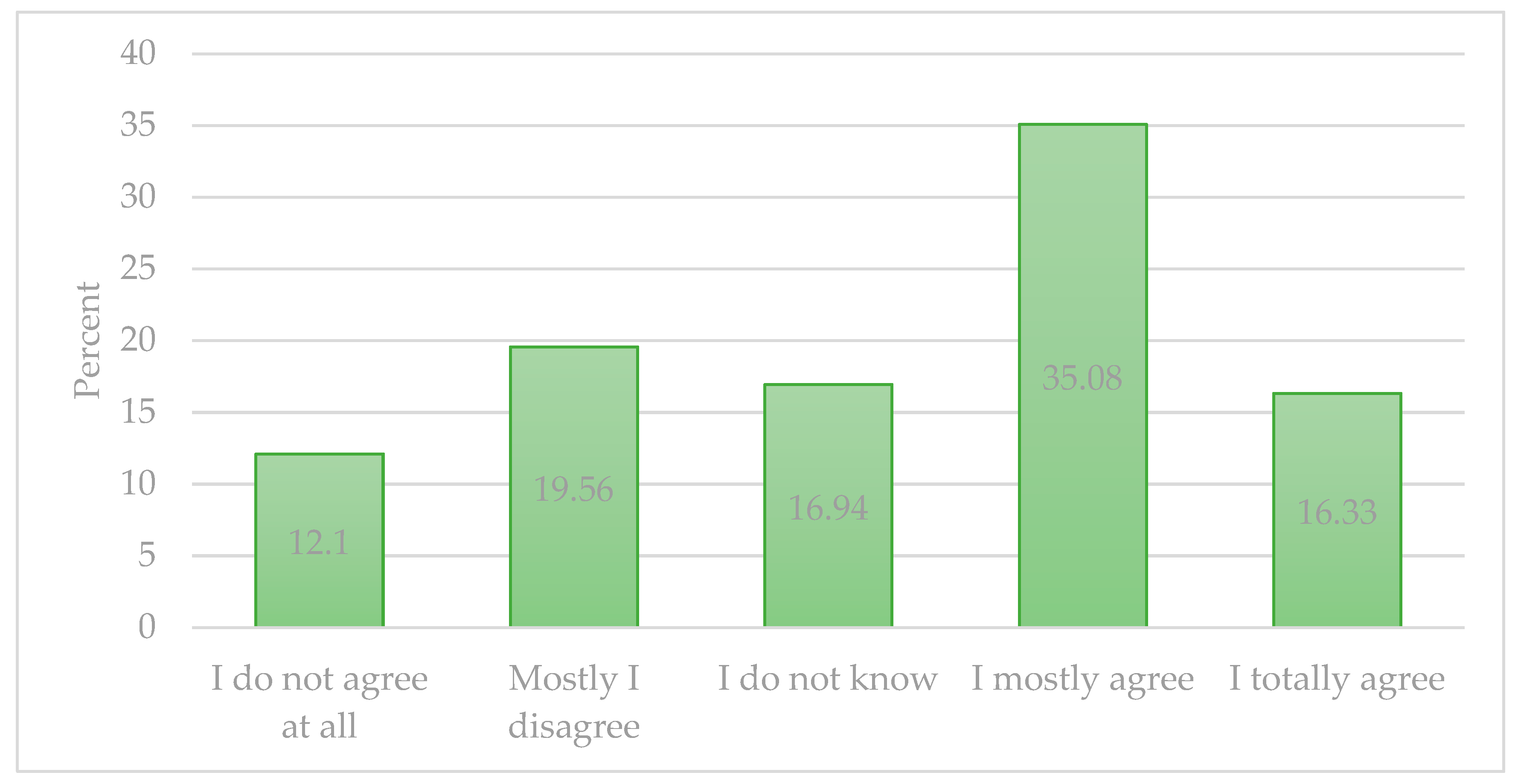 Sustainability 13 00131 g004