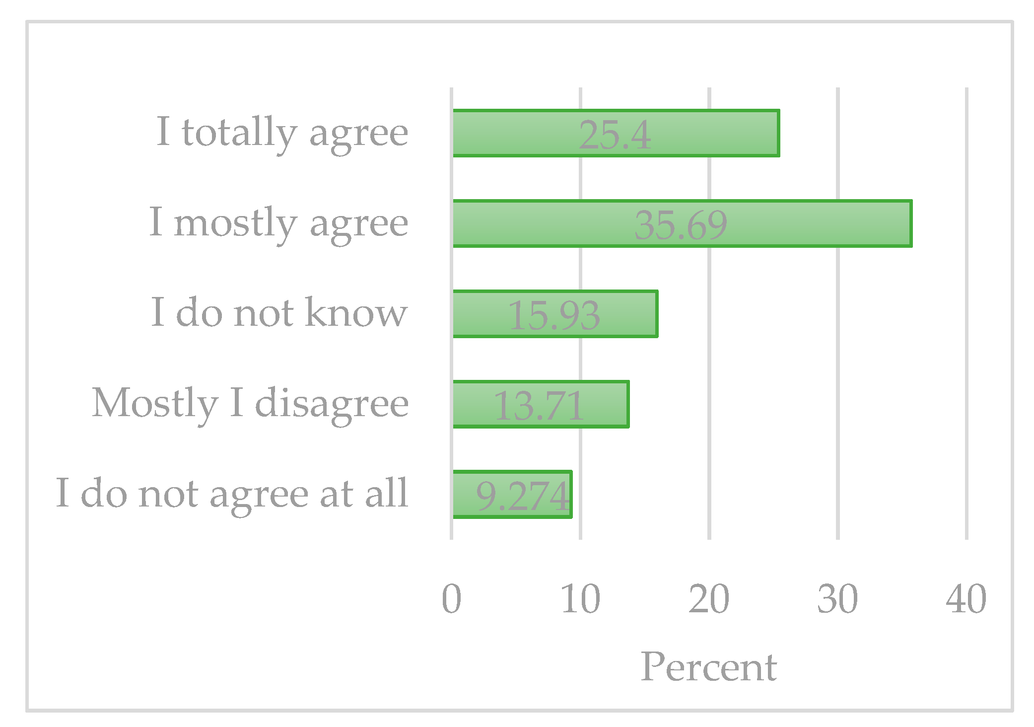 Sustainability 13 00131 g005