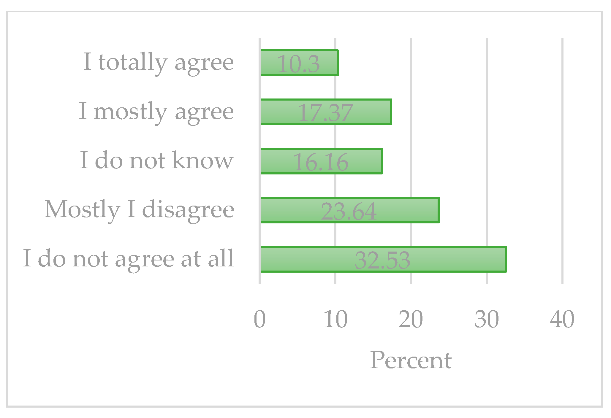 Sustainability 13 00131 g006