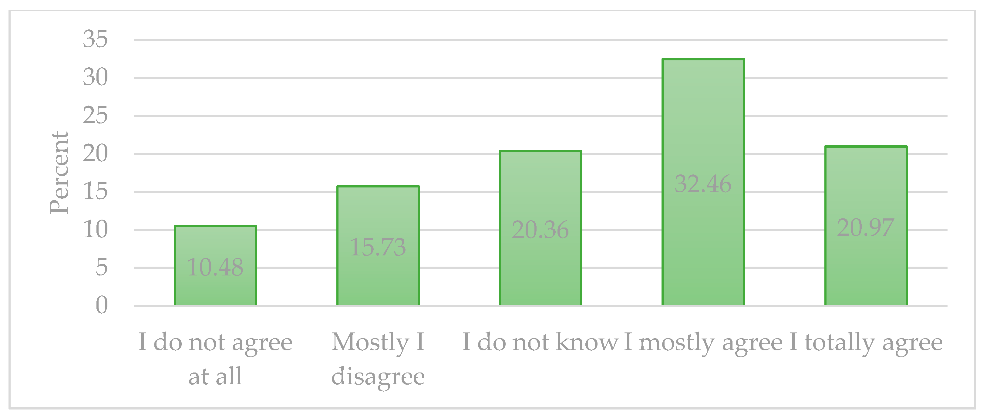 Sustainability 13 00131 g007