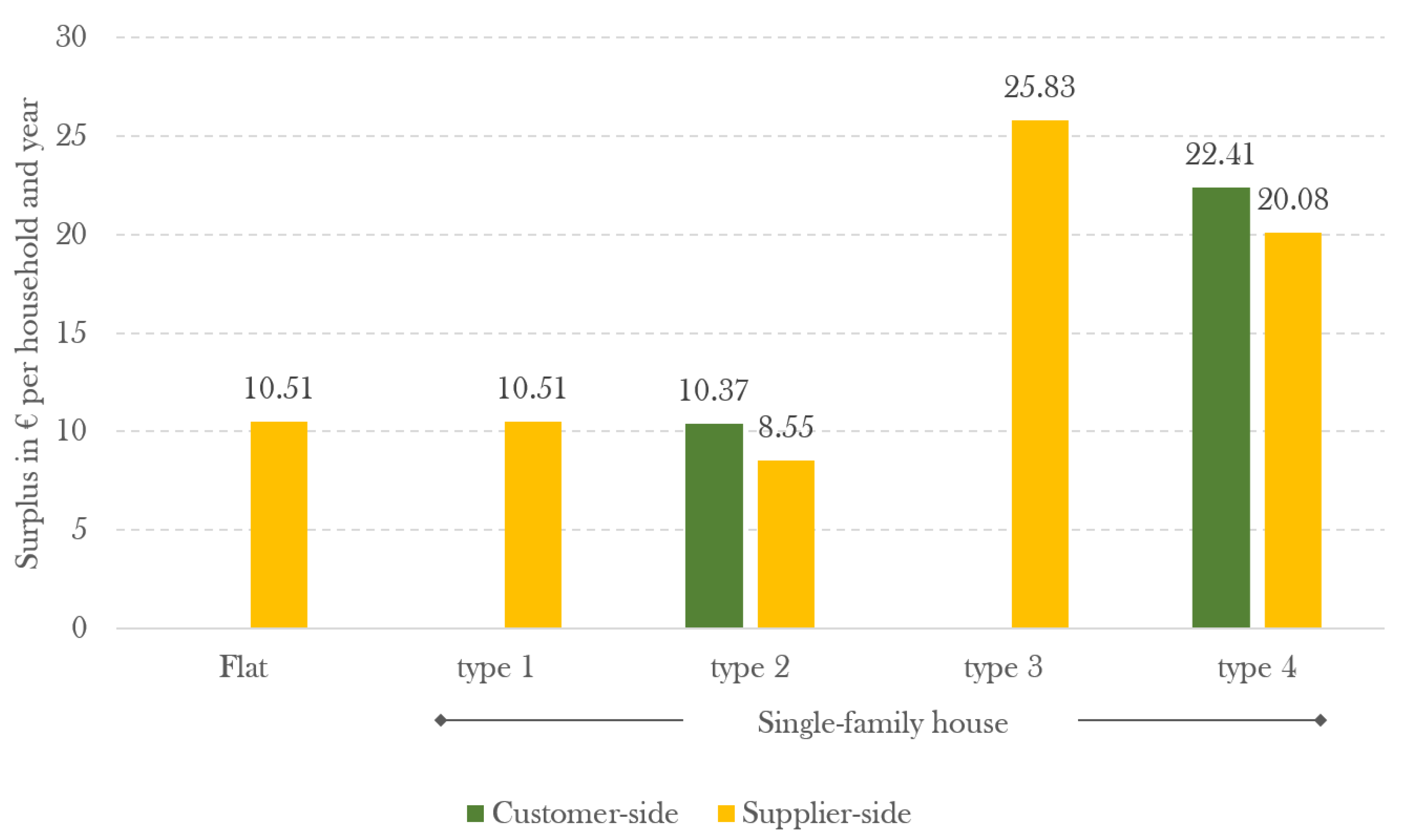 Sustainability 13 00132 g002 Sustainability 13 00132 g002