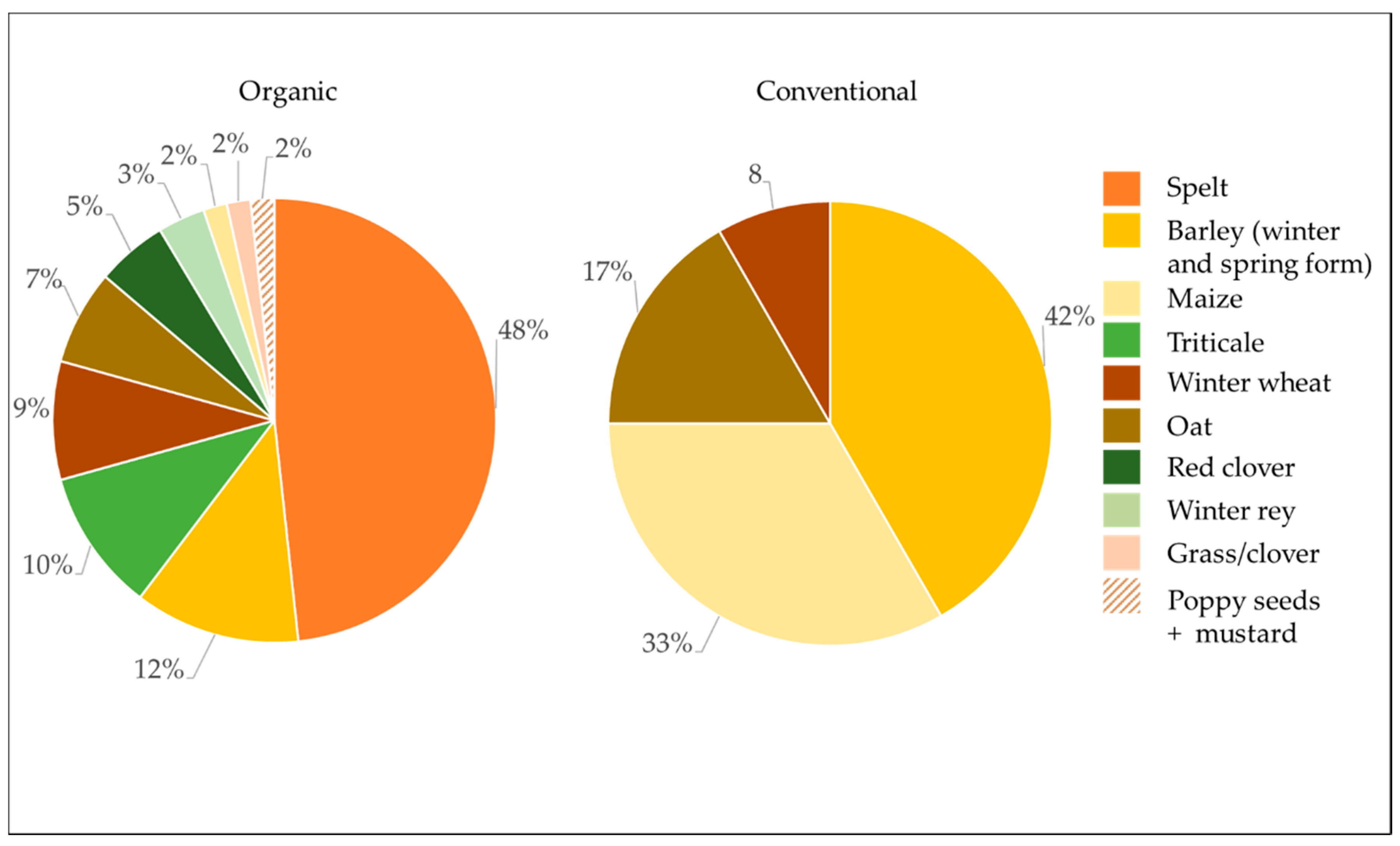 Sustainability 13 00133 g008 Sustainability 13 00133 g008