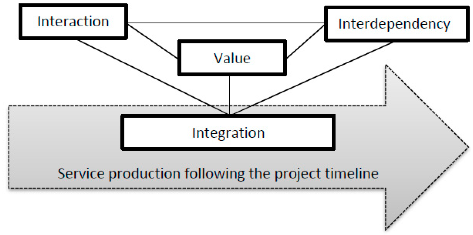 Sustainability 13 00134 g003