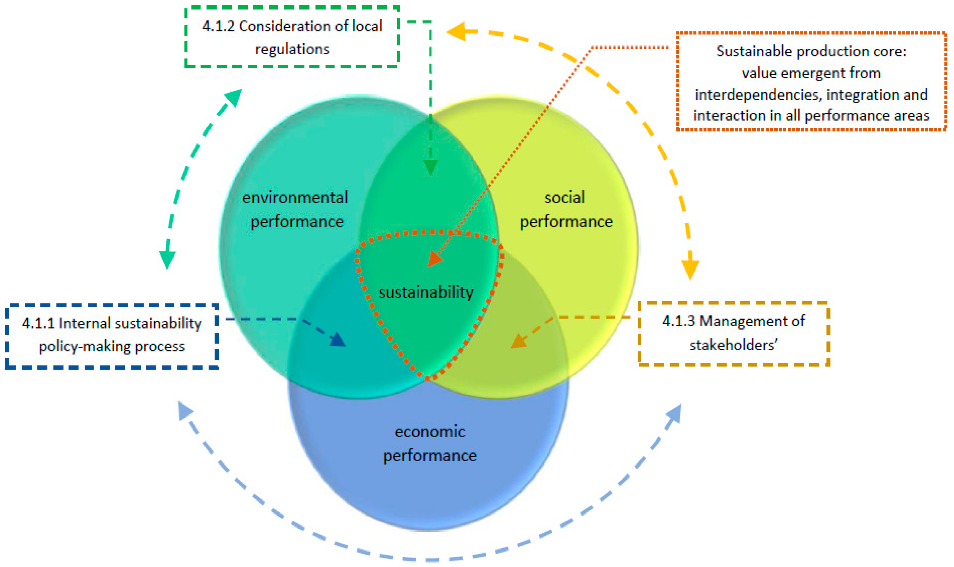 Sustainability 13 00134 g004