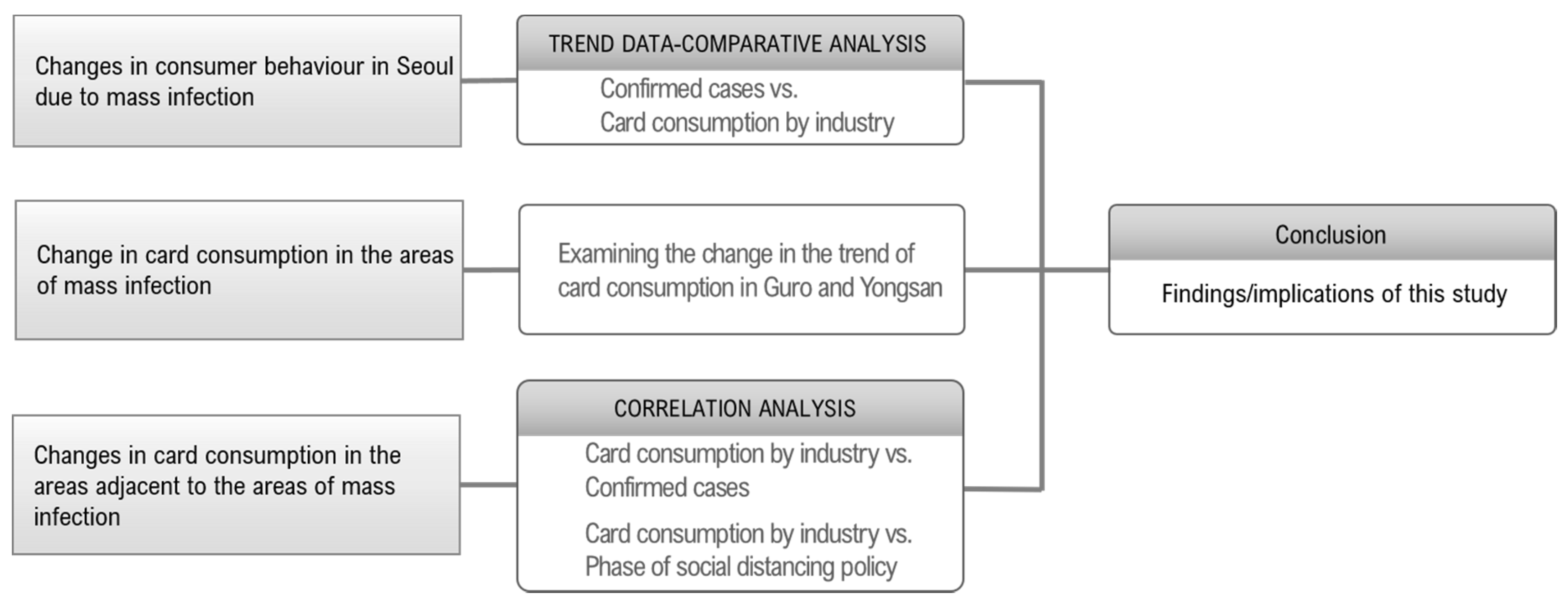 Sustainability 13 00136 g002 550