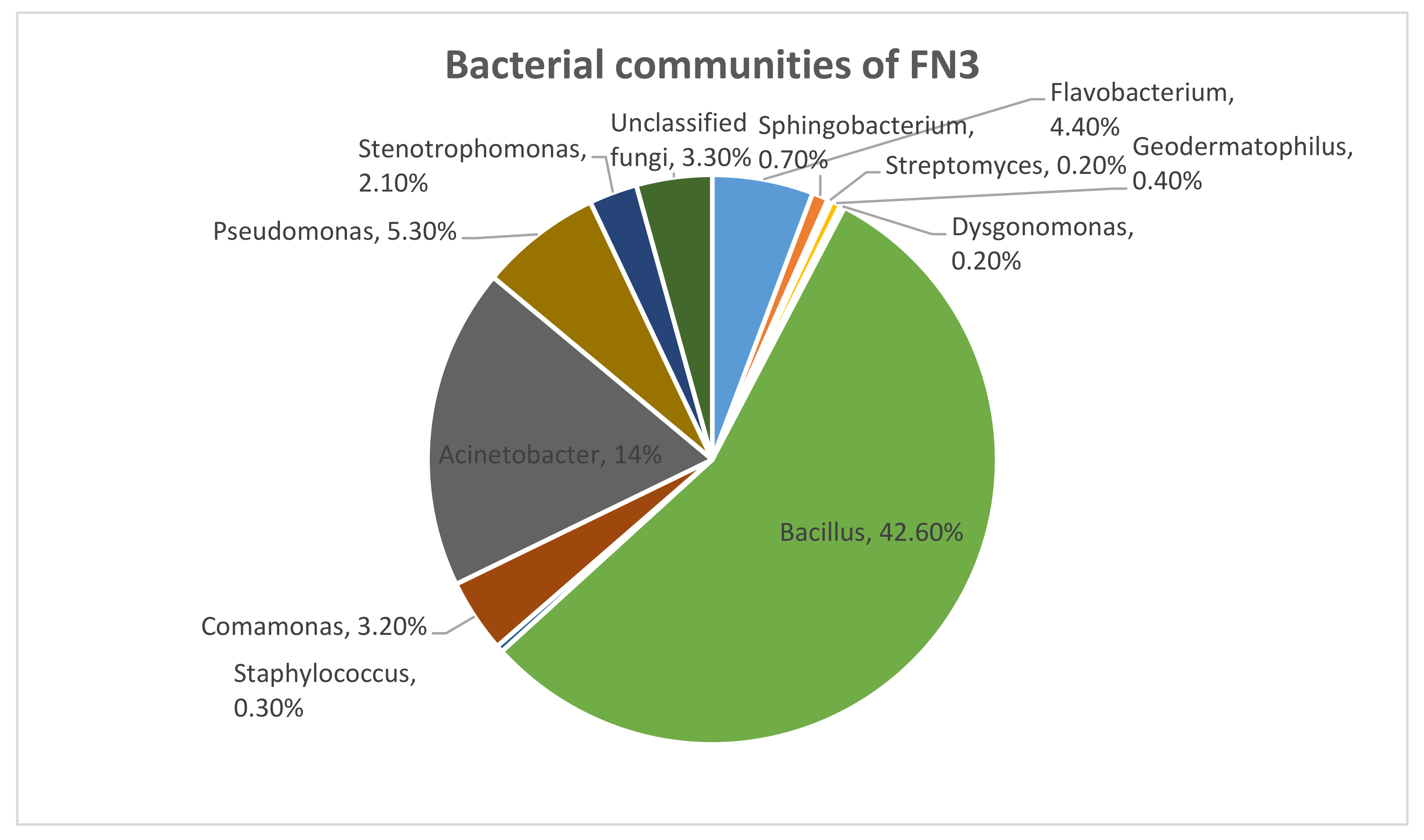 Sustainability 13 00138 g001 Sustainability 13 00138 g001