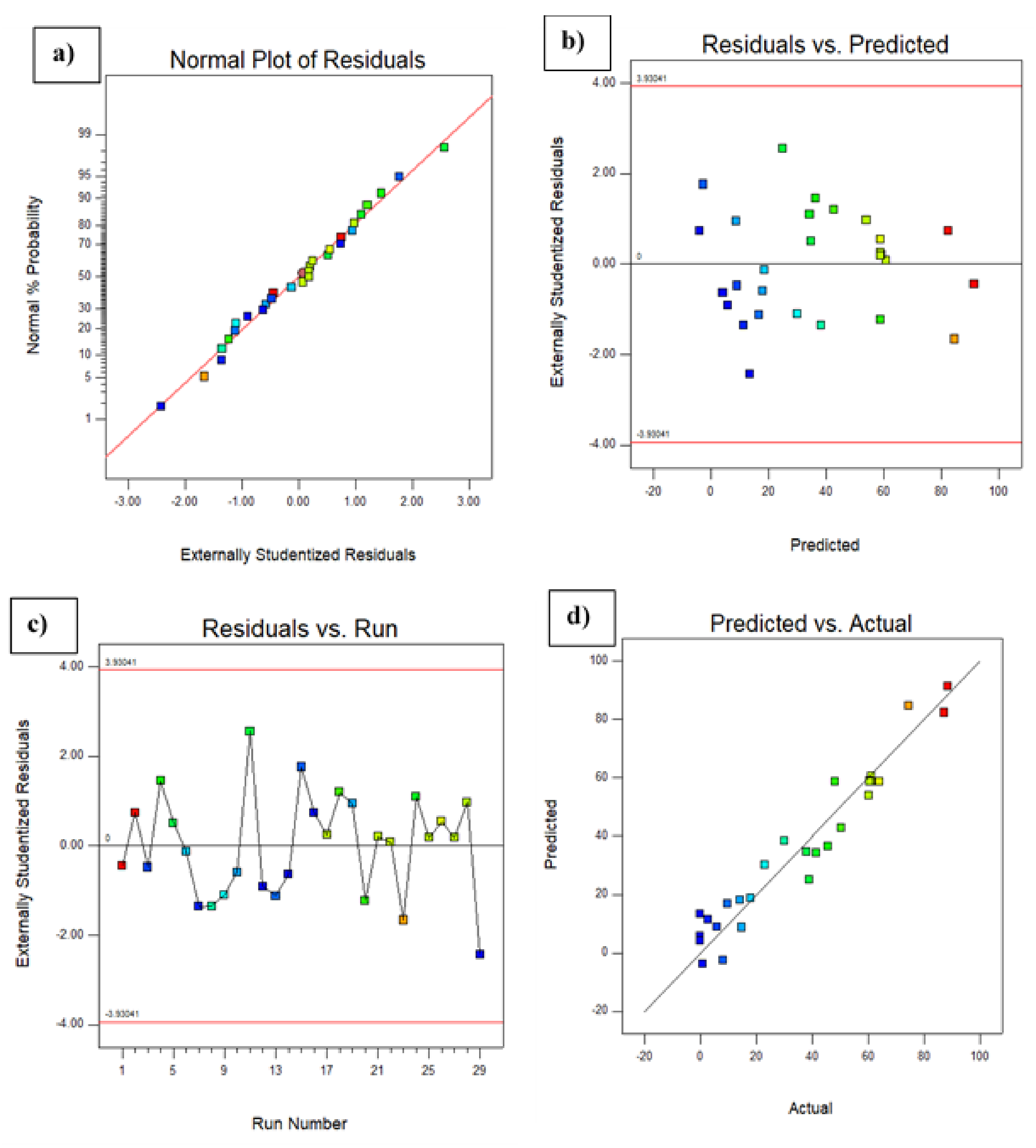 Sustainability 13 00138 g003 Sustainability 13 00138 g003