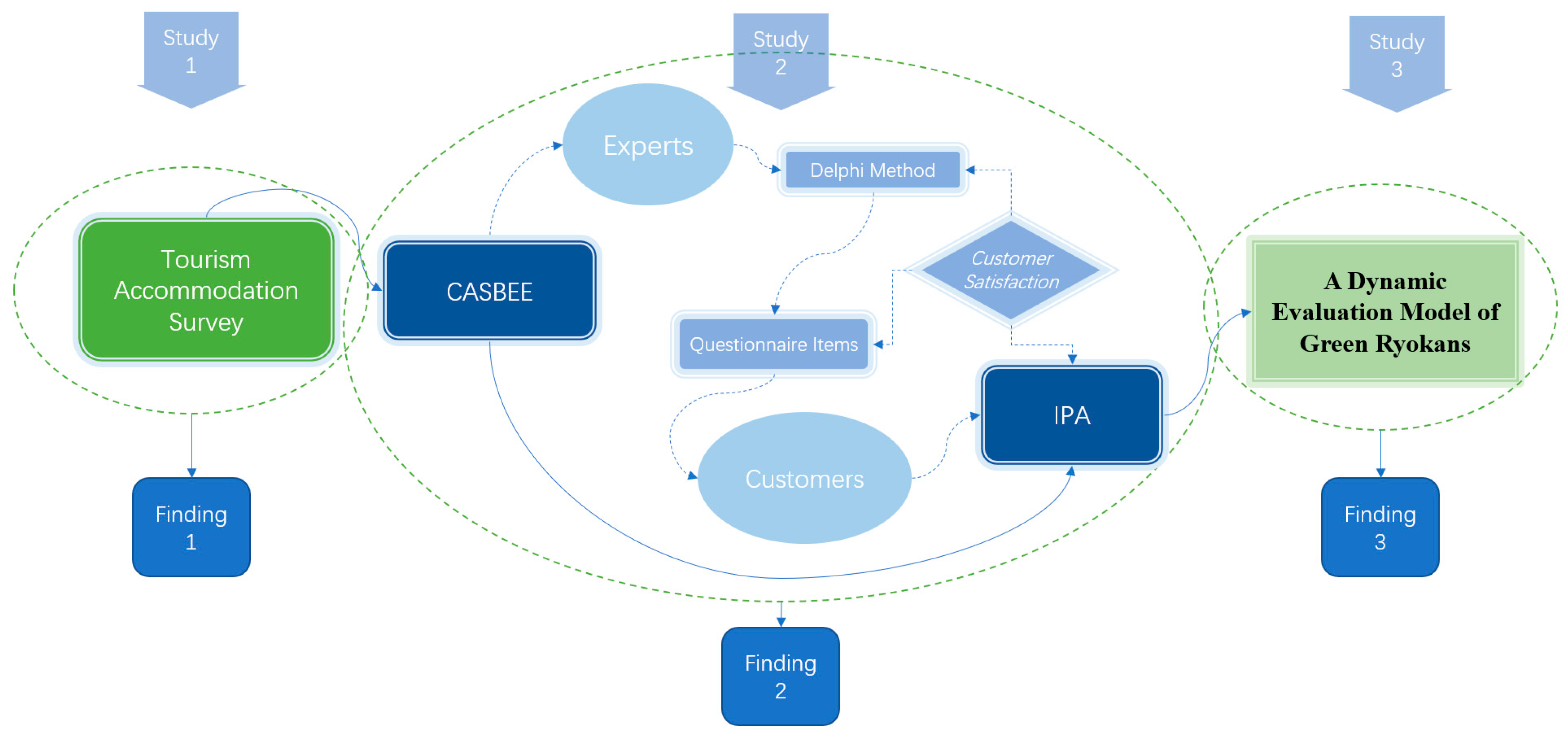 Sustainability 13 00145 g001 Sustainability 13 00145 g001