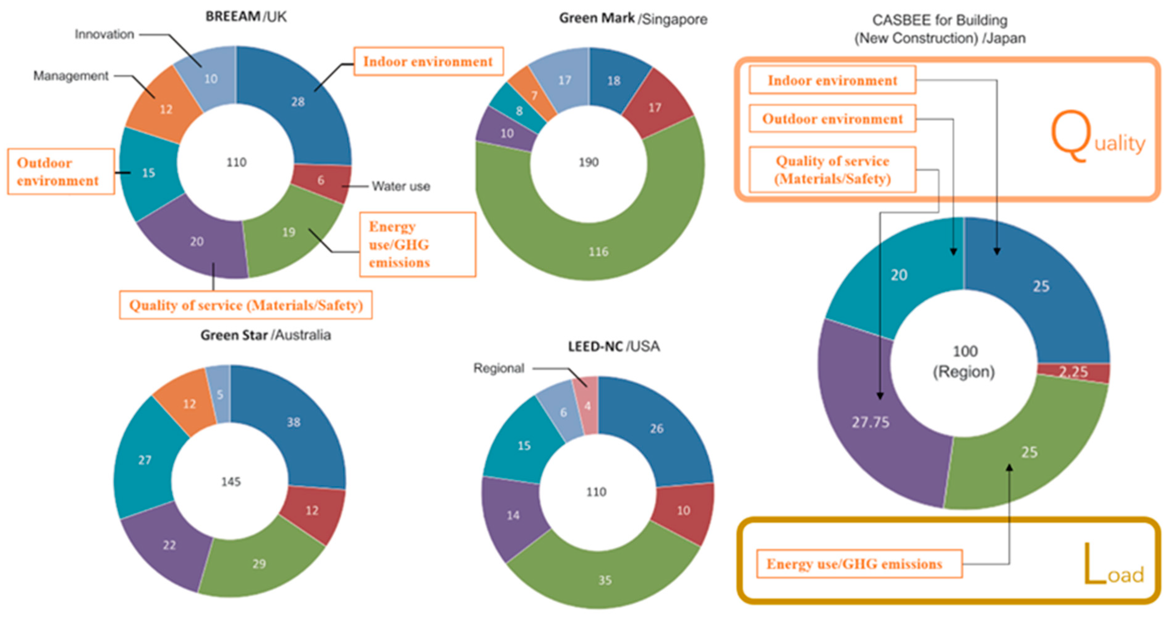 Sustainability 13 00145 g004 Sustainability 13 00145 g004