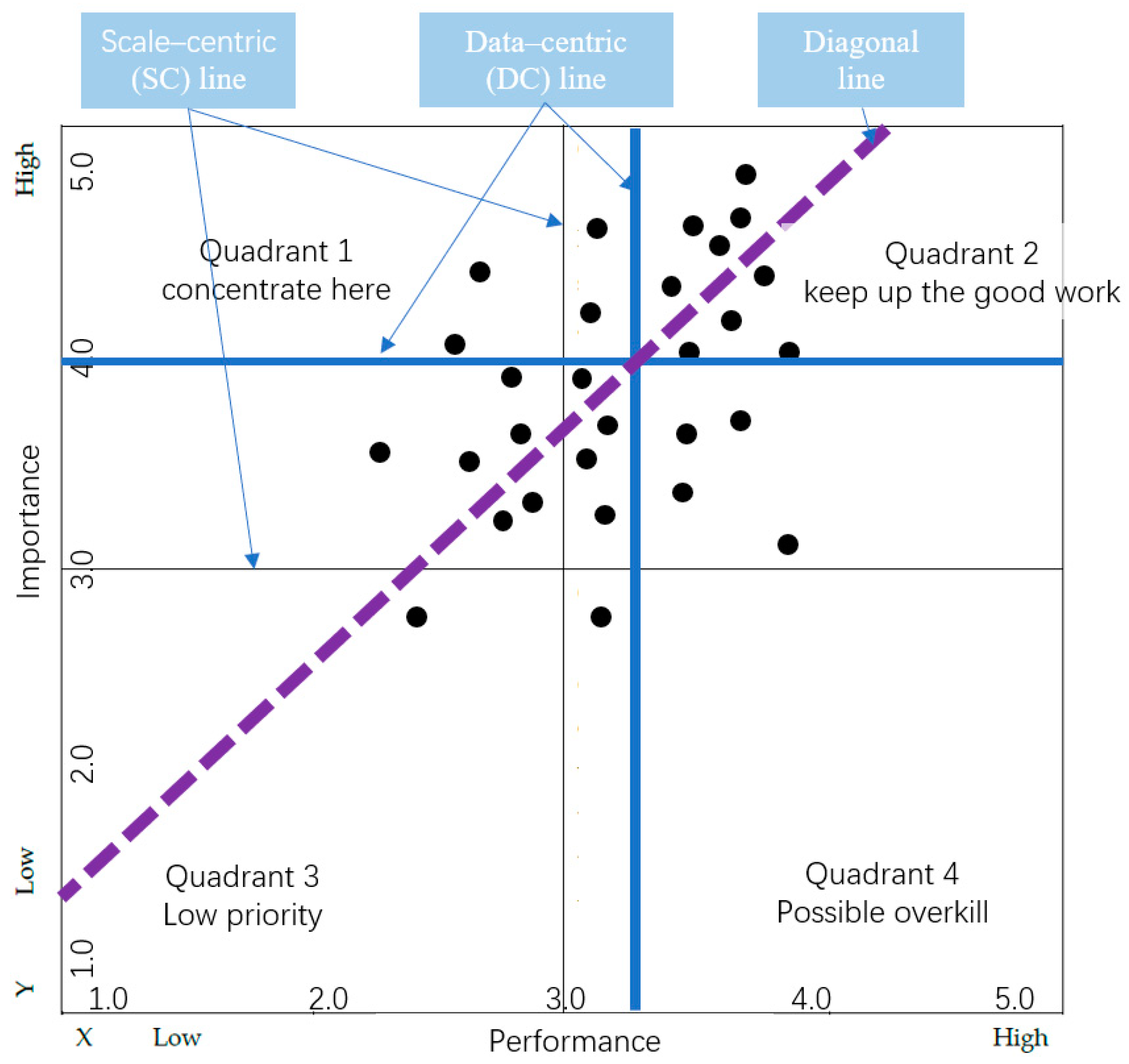 Sustainability 13 00145 g007 Sustainability 13 00145 g007