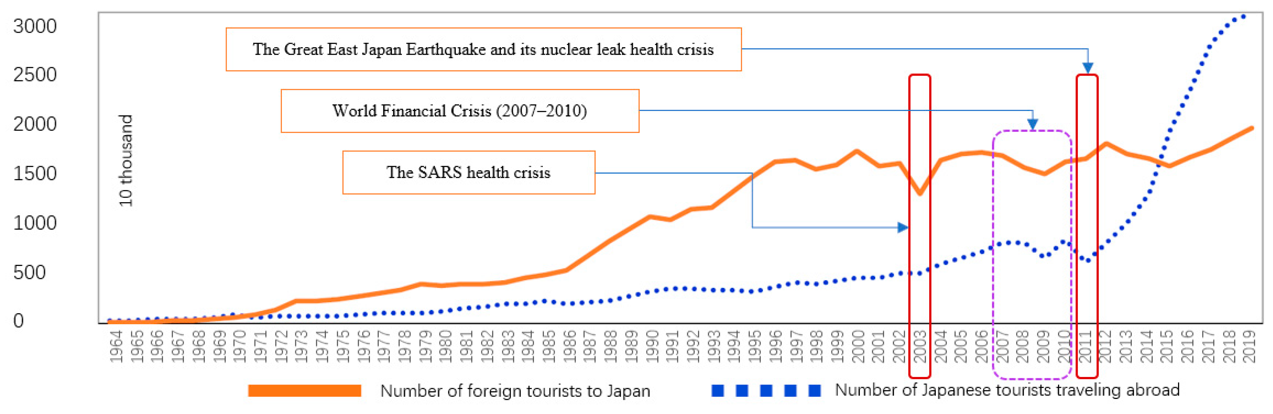 Sustainability 13 00145 g008 Sustainability 13 00145 g008