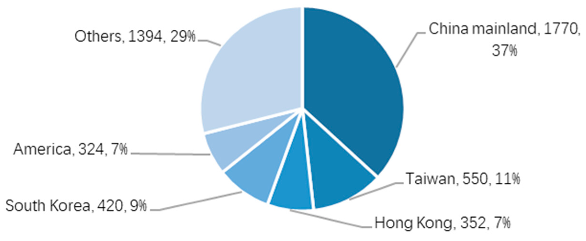 Sustainability 13 00145 g010 Sustainability 13 00145 g010