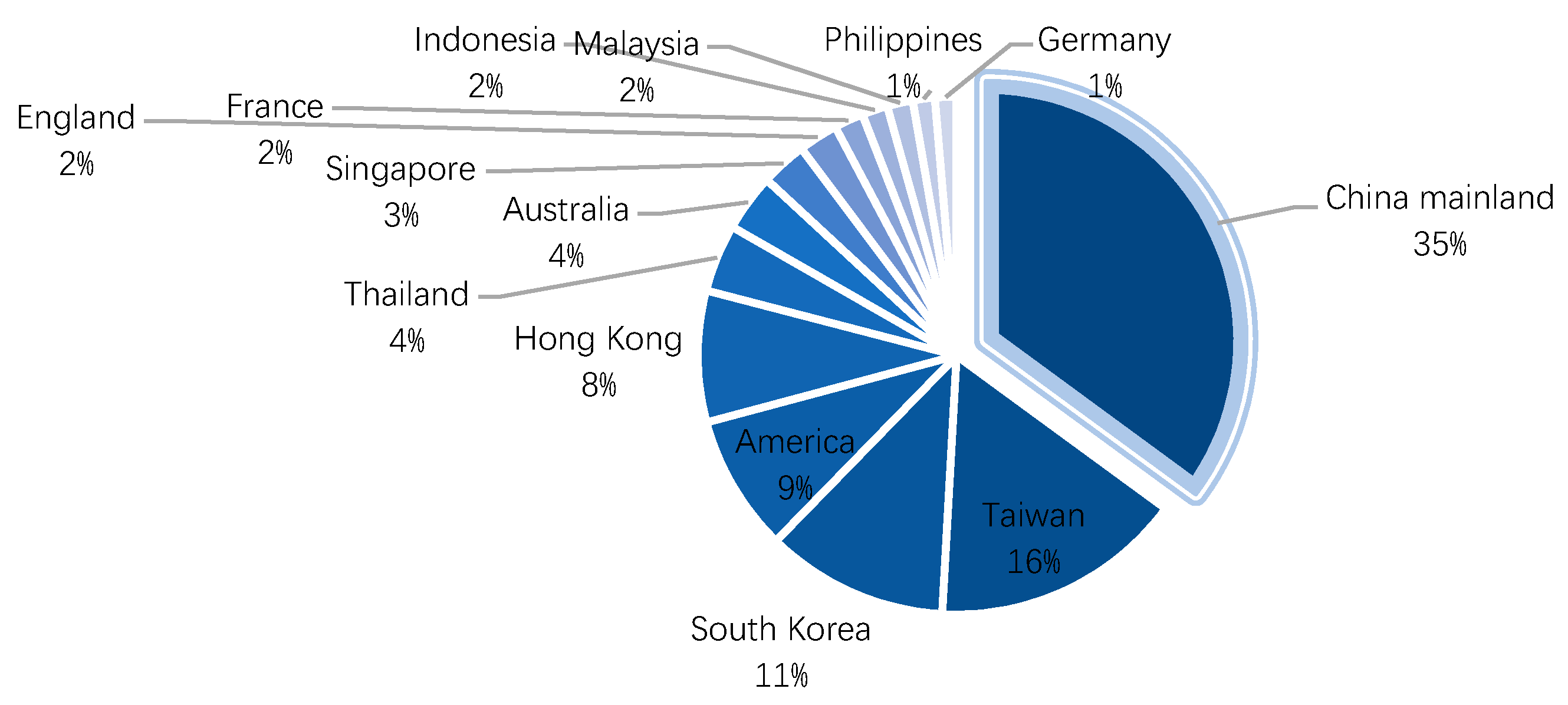 Sustainability 13 00145 g011 Sustainability 13 00145 g011