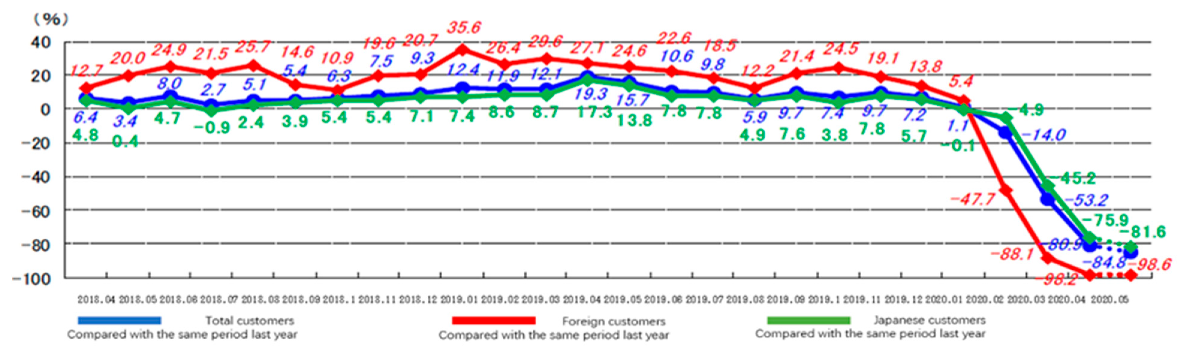 Sustainability 13 00145 g013 Sustainability 13 00145 g013