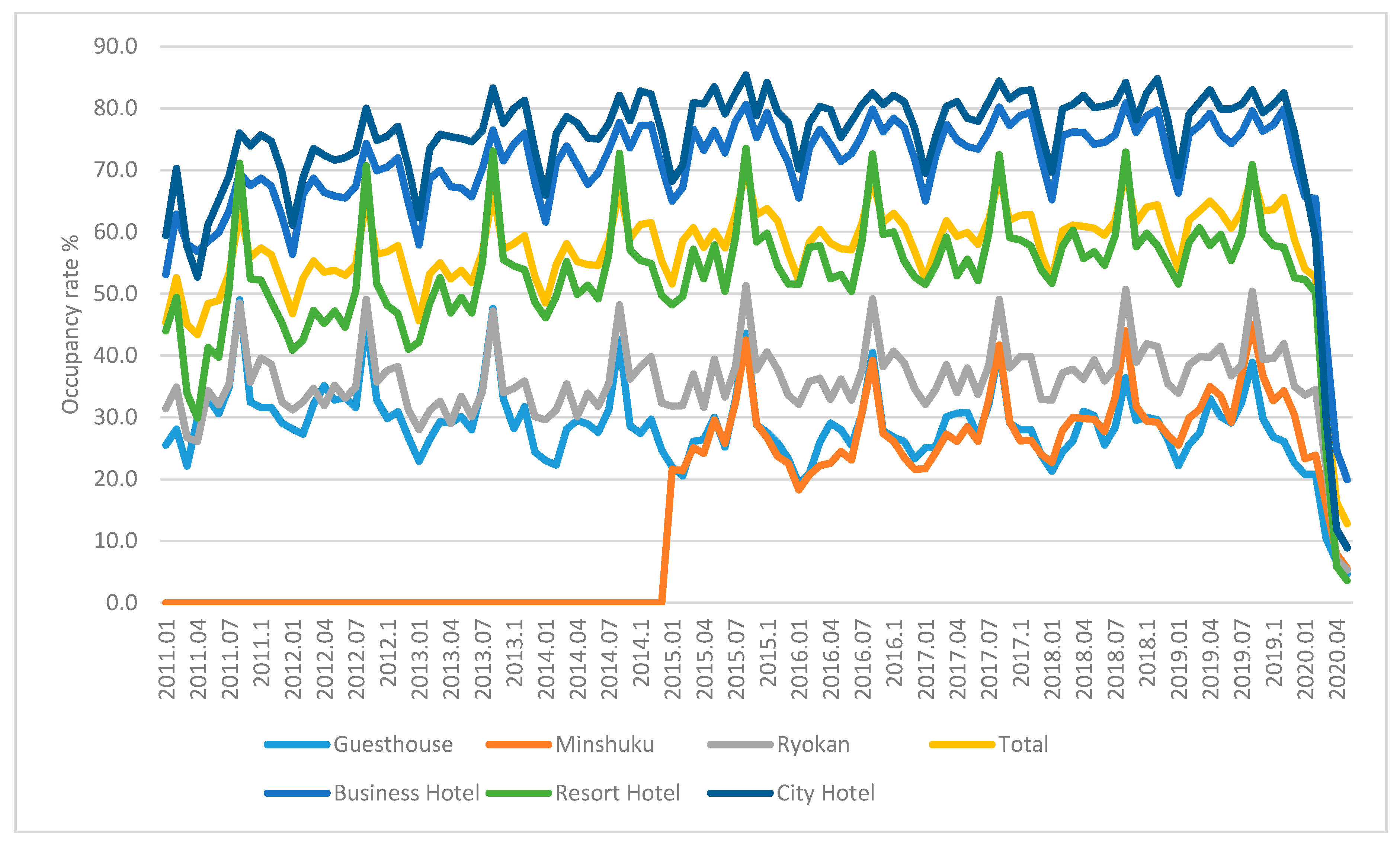 Sustainability 13 00145 g017 Sustainability 13 00145 g017