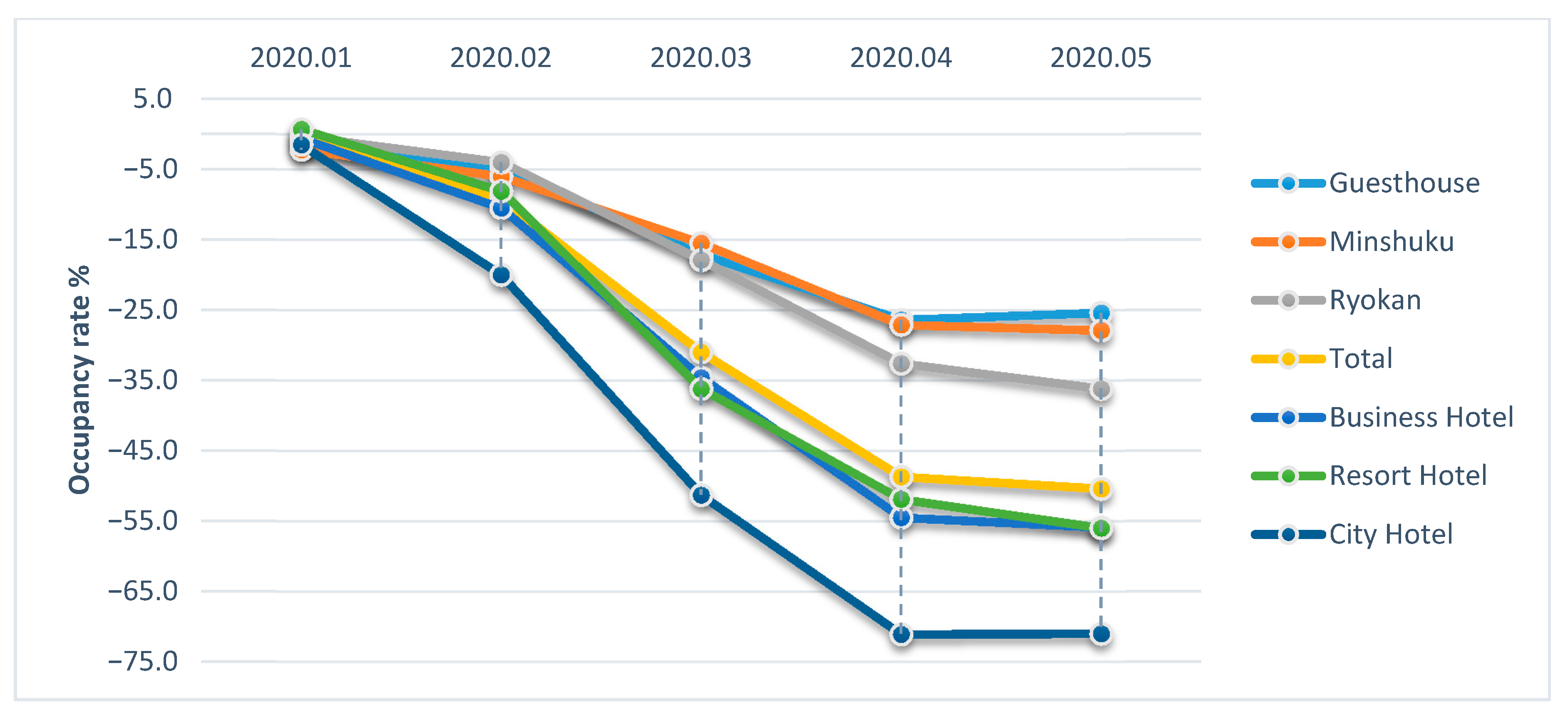Sustainability 13 00145 g018 Sustainability 13 00145 g018